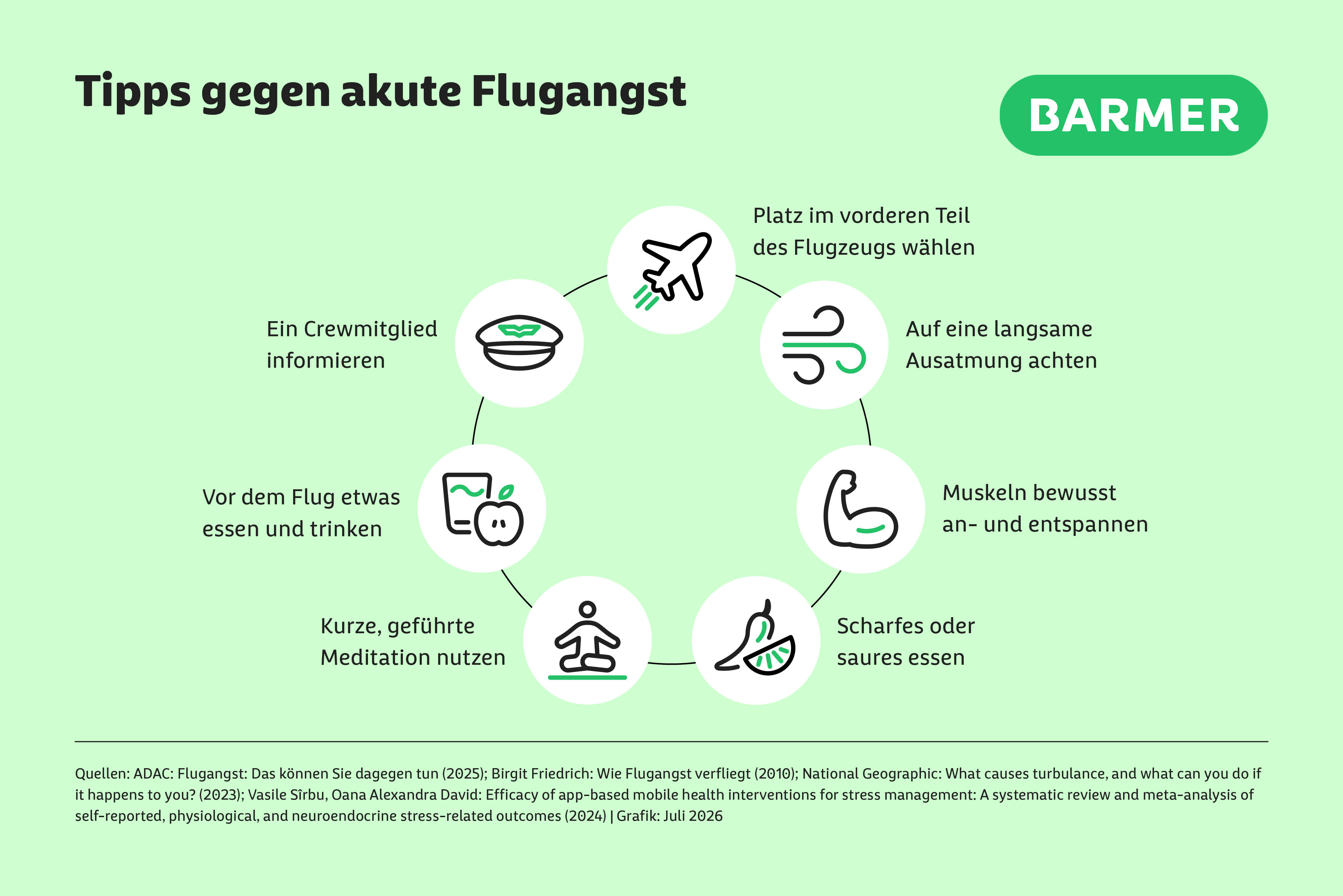 Ausgeprägte Flugangst kann therapeutisch behandelt werden – aber wir können auch selbst etwas tun, um die Angst vorm Fliegen besser in den Griff zu bekommen, zum Beispiel Atemübungen.