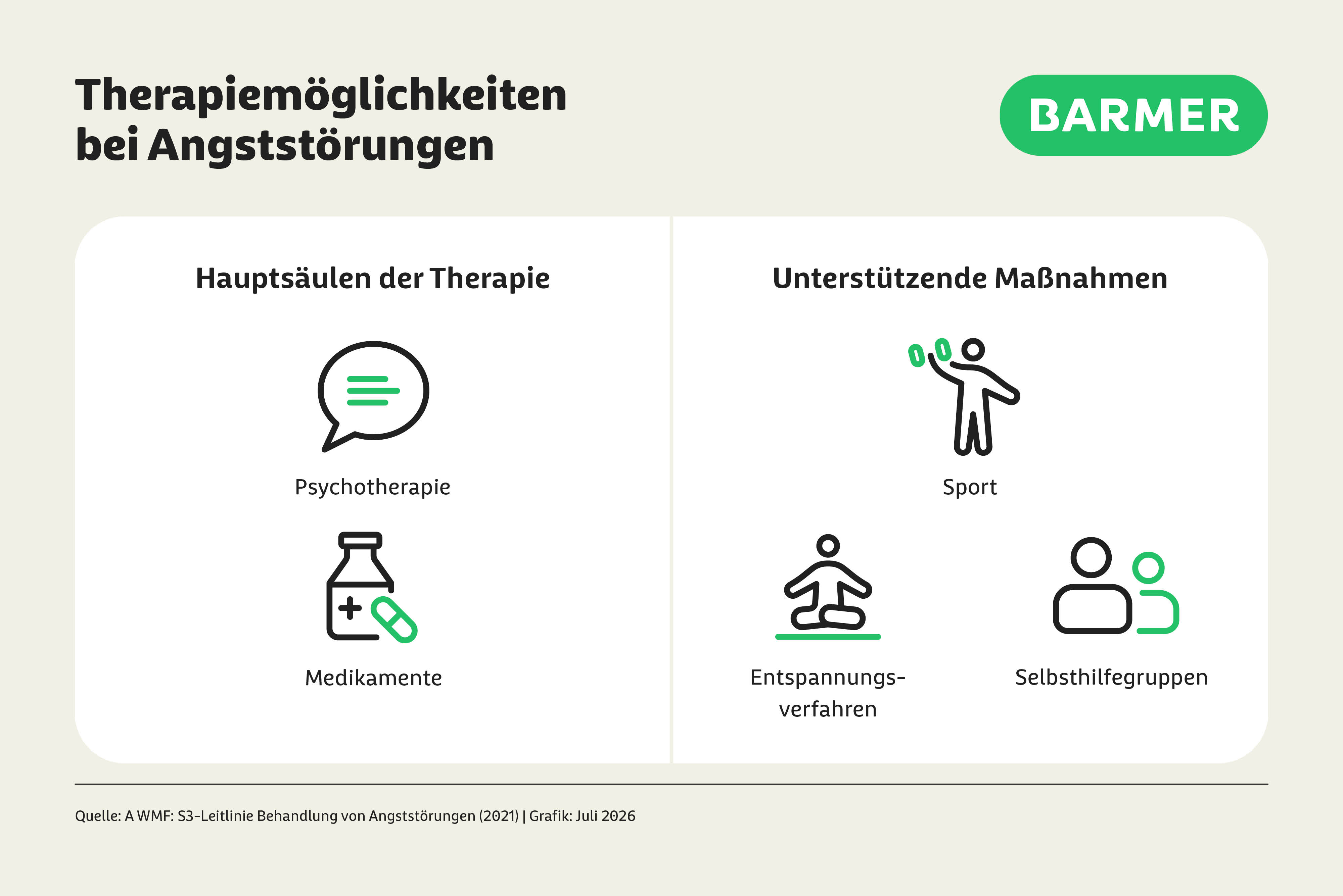 Für die Behandlung von Angststörungen stehen sowohl Psychotherapie als auch bestimmte Medikamente zur Verfügung.