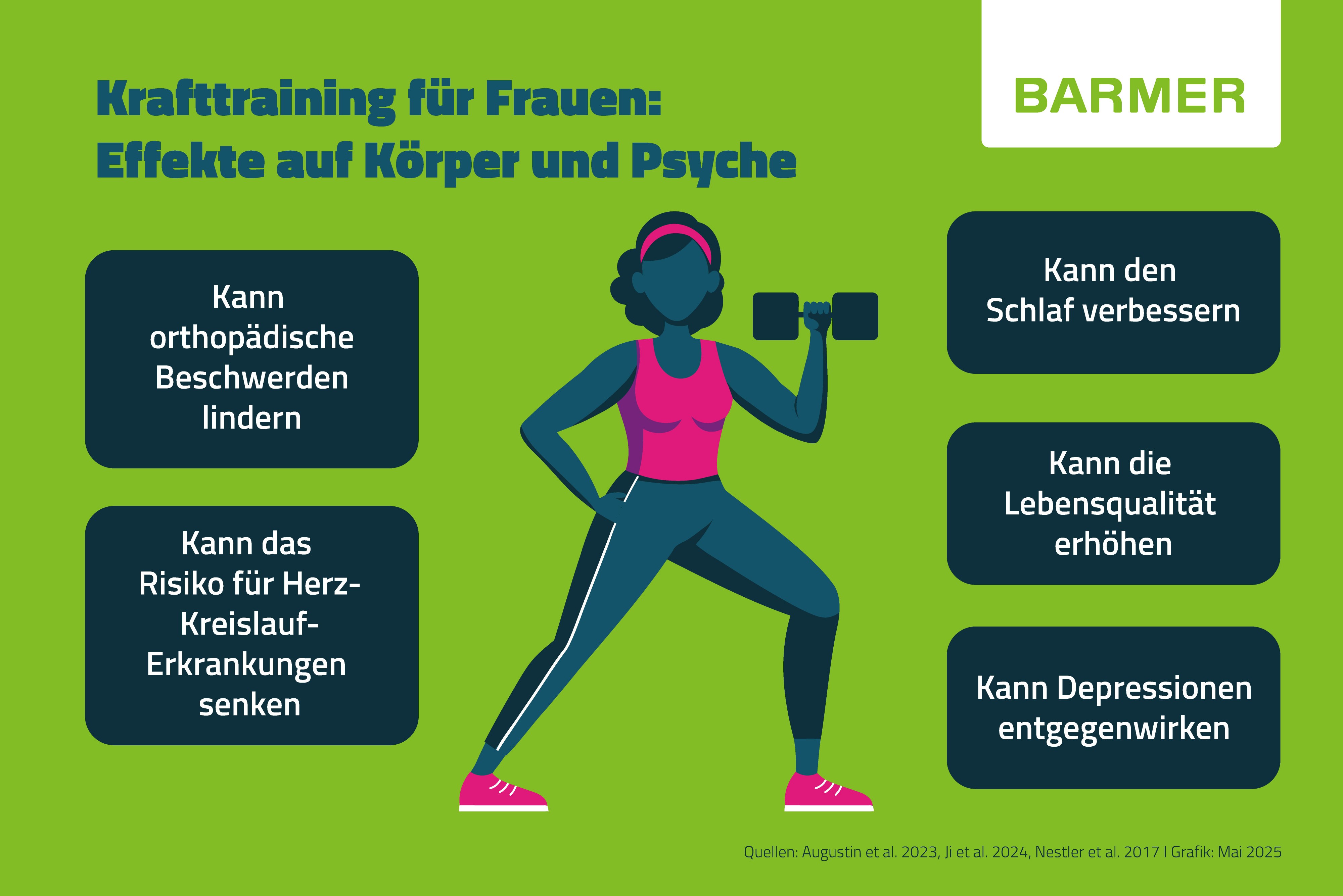 Krafttraining hat eine ganz Reihe von positiven Effekten auf die Frauengesundheit. Es kann zum Beispiel das Herz-Kreislauf-System stärken, den Schlaf verbessern und Depressionen entgegenwirken.