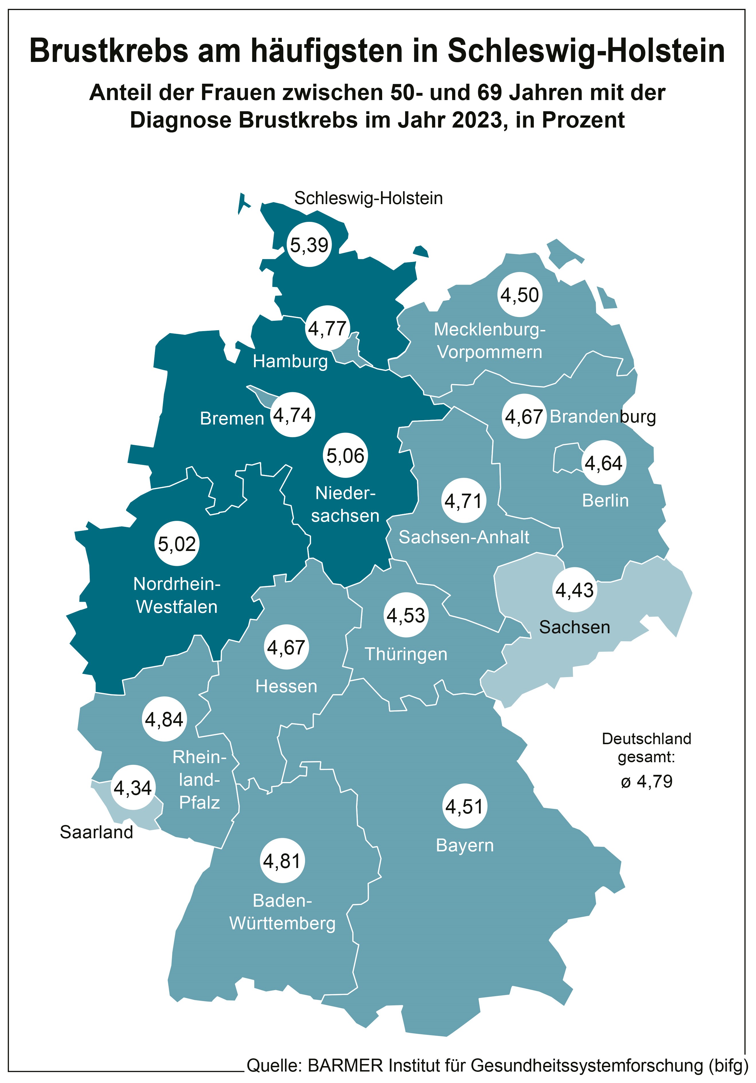 Grafik Brustkrebs SH