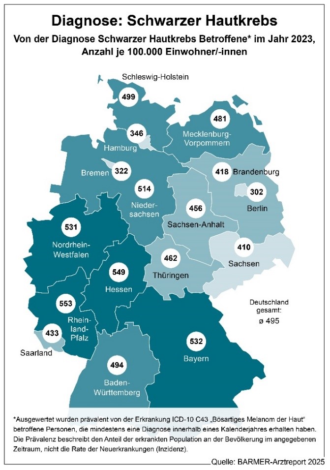 Kartengrafik zur Prävalenz von schwarzem Hautkrebs in den deutschen Bundesländern.