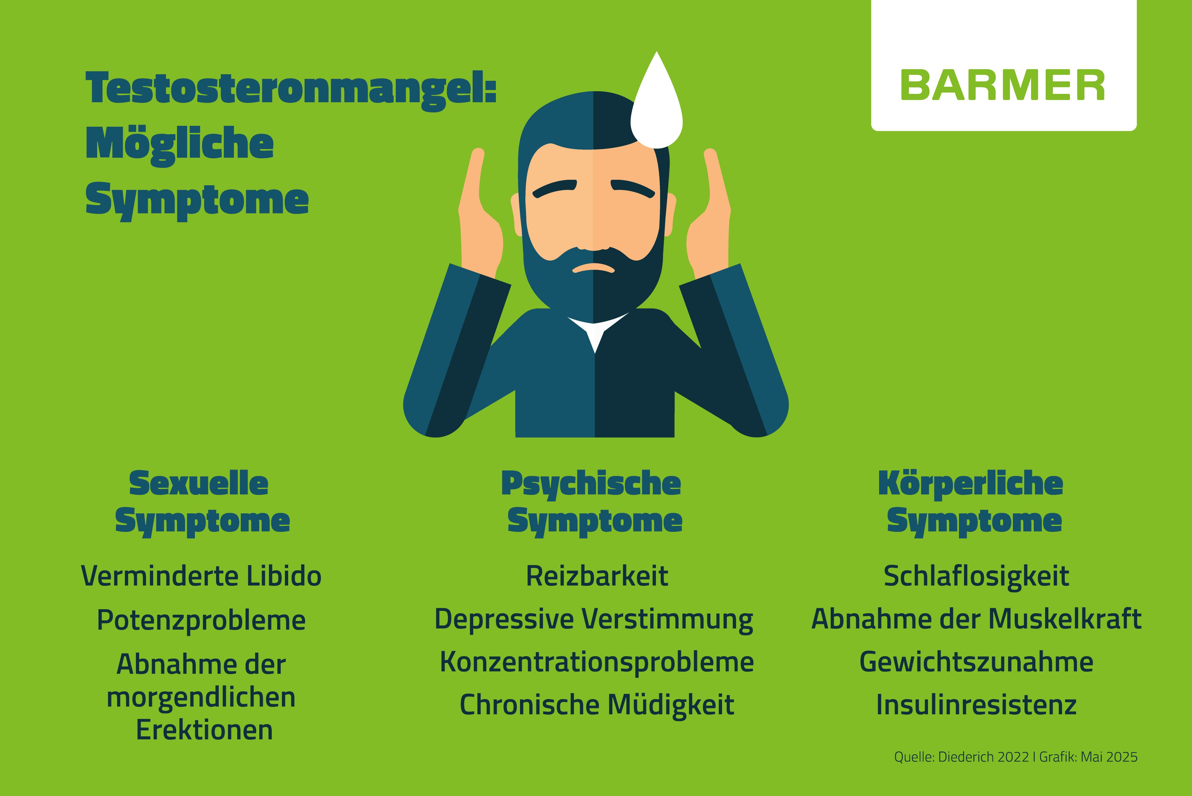 Symptome wie eine verminderte Libido, Konzentrationsprobleme oder Gewichtszunahme können auf einen Testosteronmangel hindeuten.
