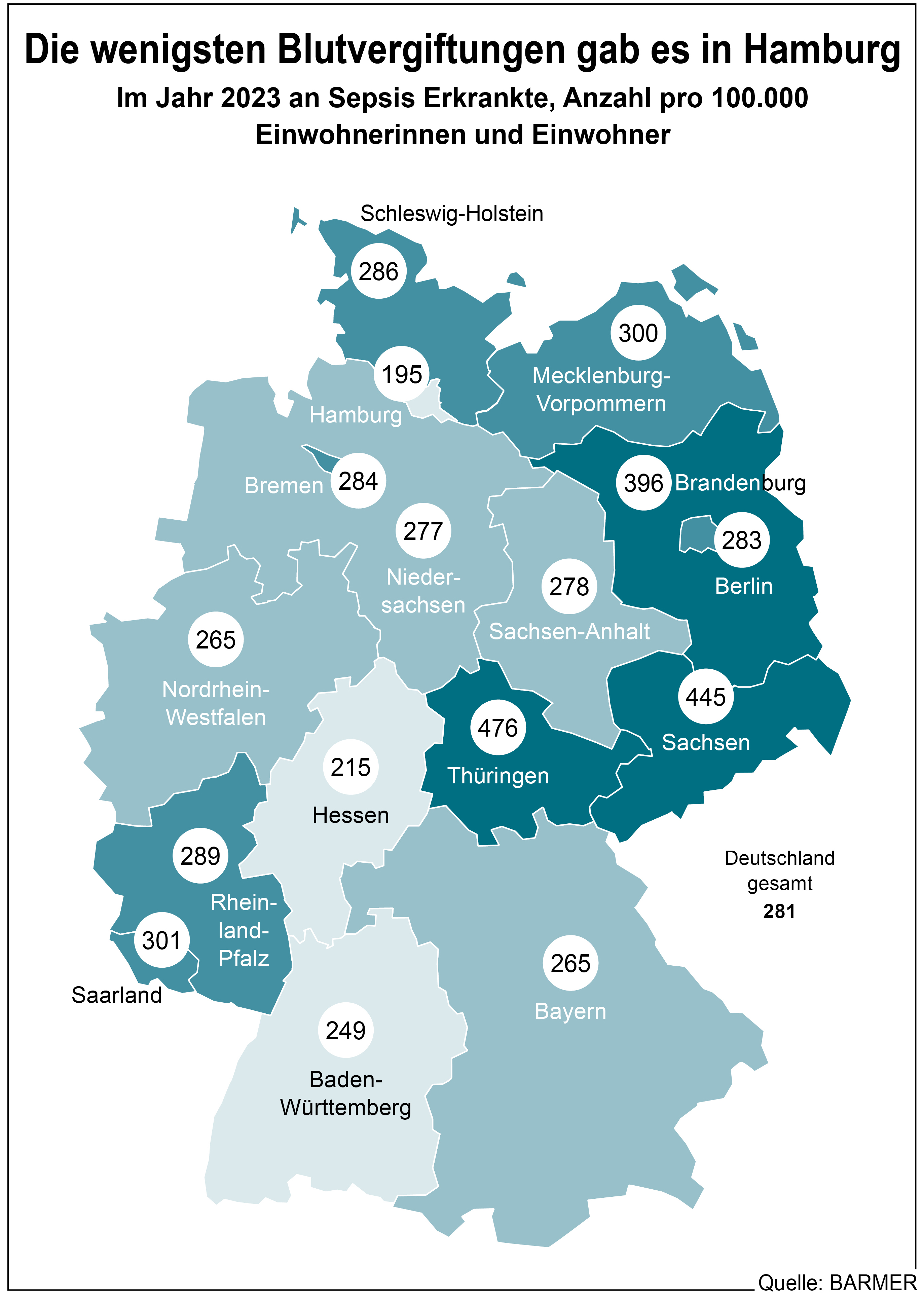 Die Grafik zeigt die im Jahr 2023 an Sepsis Erkrankten.