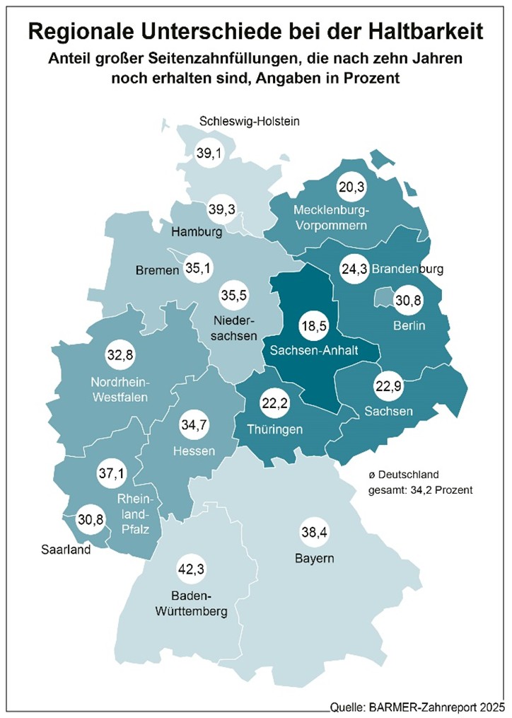 Grafik_Haltbarkeit Füllungen