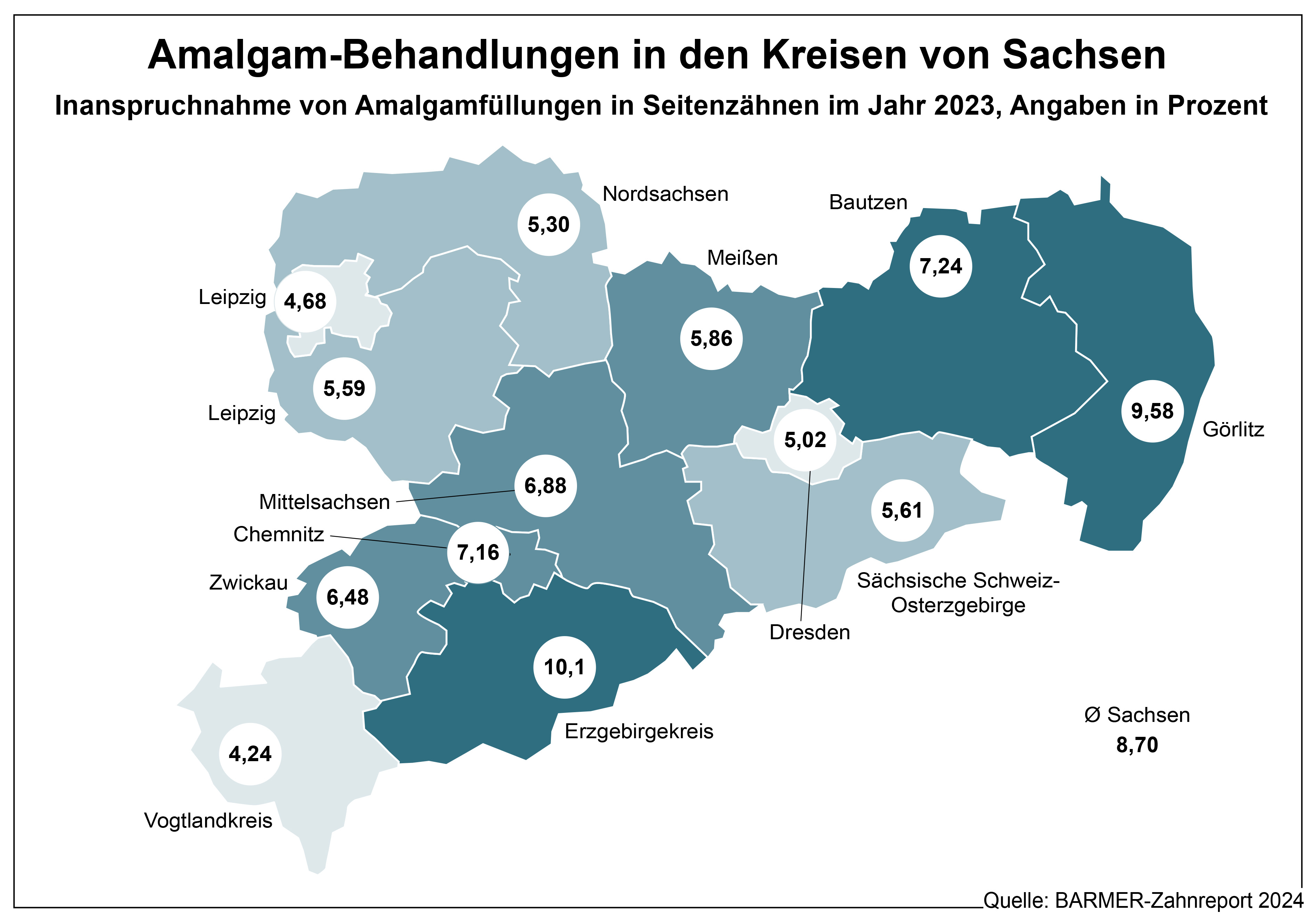 Grafik_Amalgambehandlung-Kreise-Sachsen