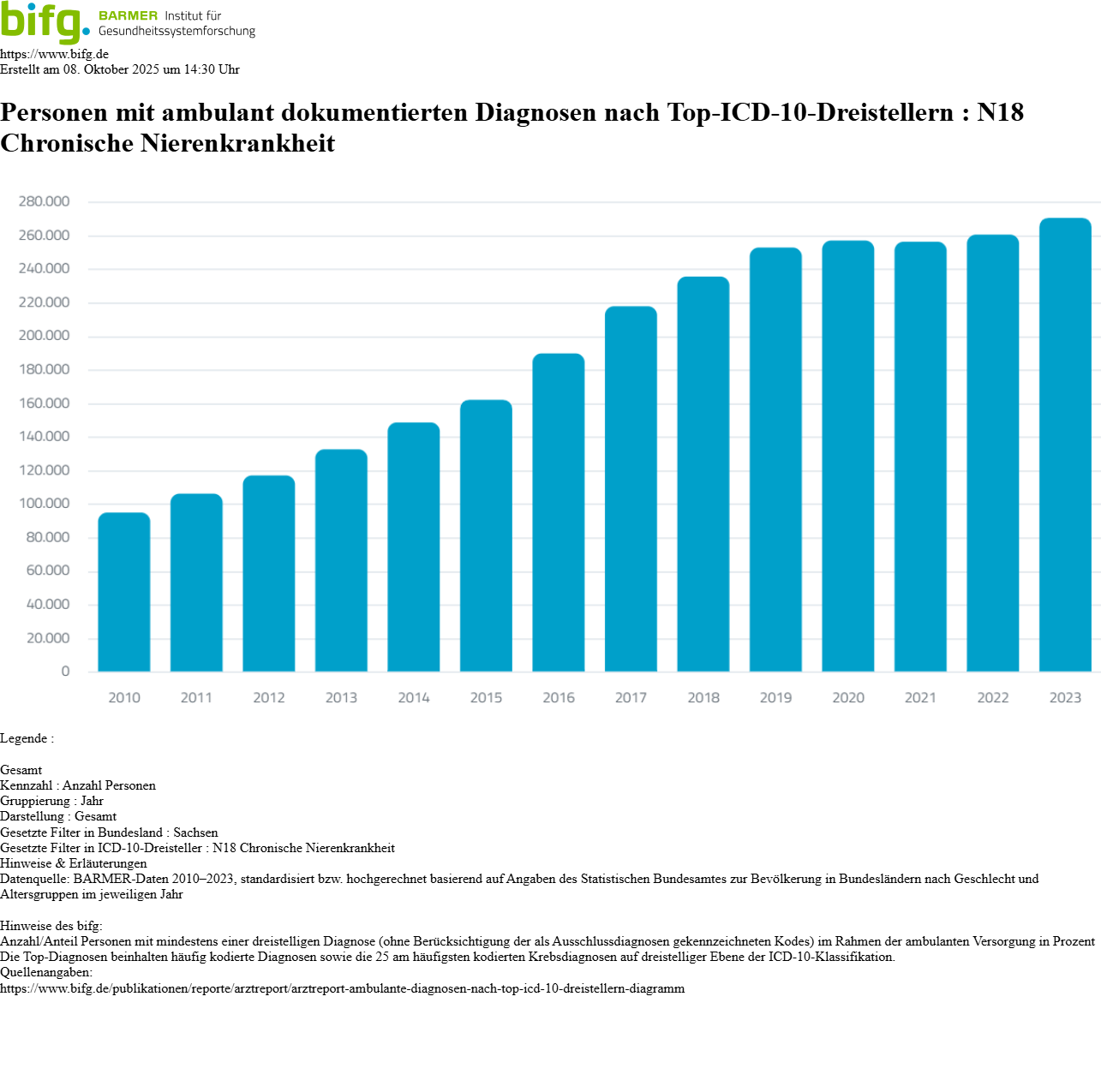 Grafik_bifg_Nierenerkrankungen_SN
