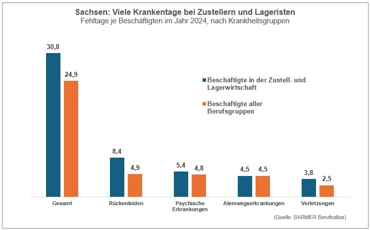 Grafik_SN_AU-Zustellbranche 2024