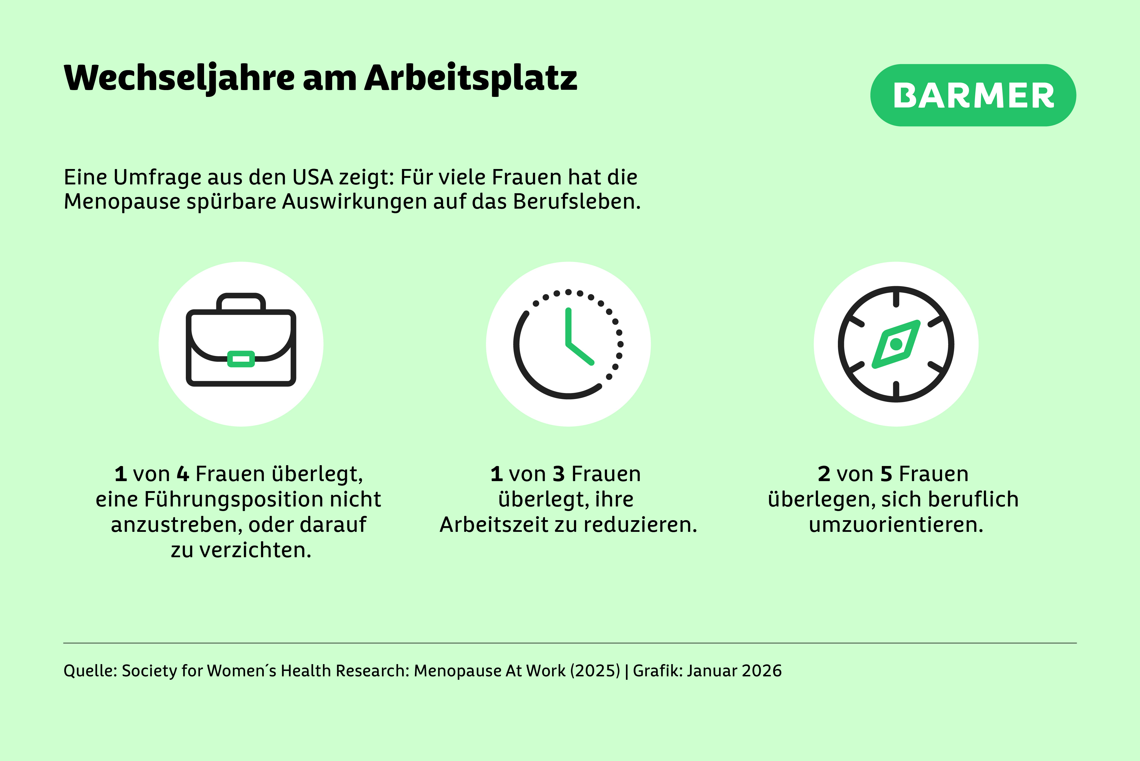 Infografik, die aufzeigt, welche Auswirkungen die Wechseljahre auf Frauen am Arbeitsplatz haben können.
