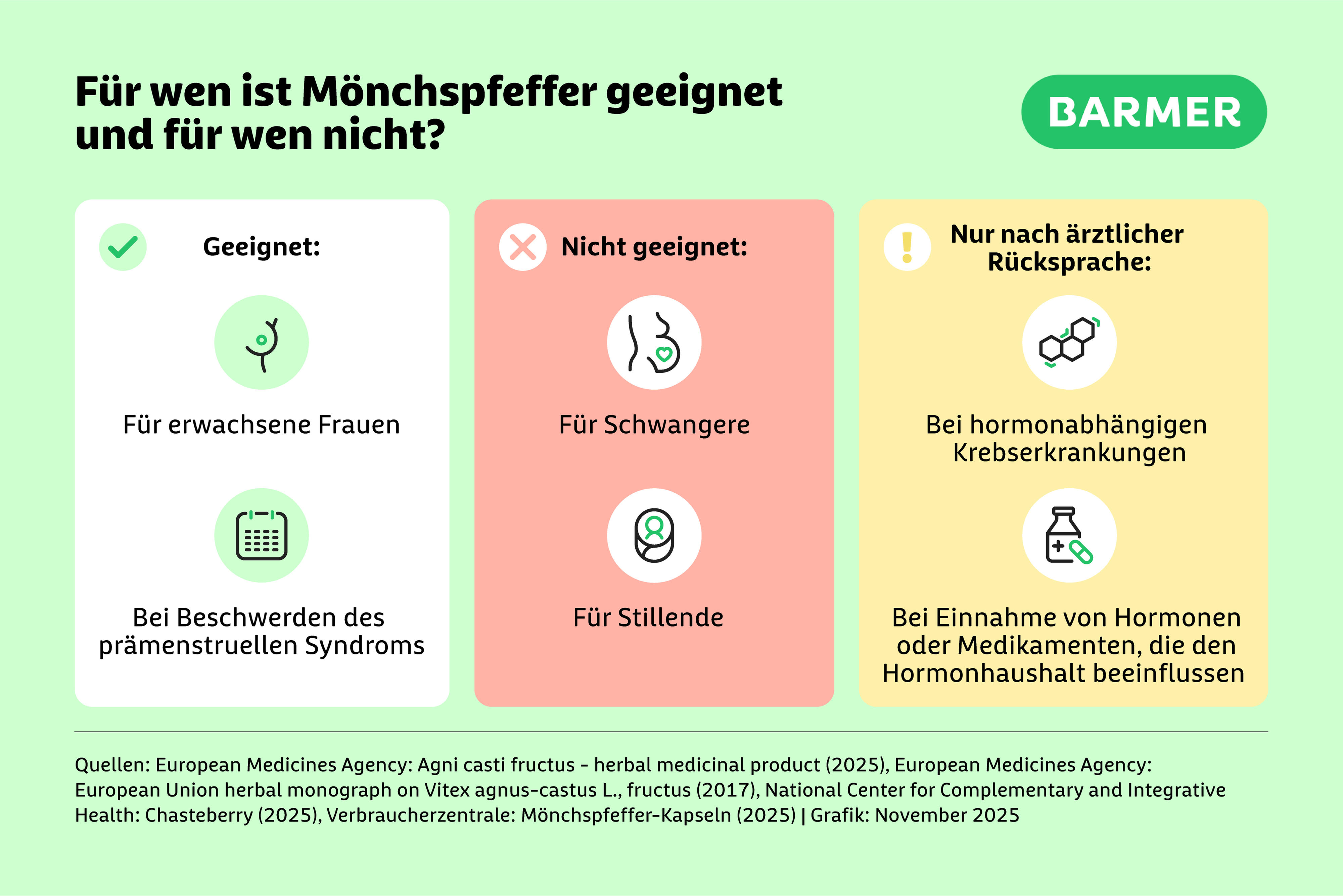 Infografik: Für wen ist Mönchspfeffer geeignet und für wen nicht?