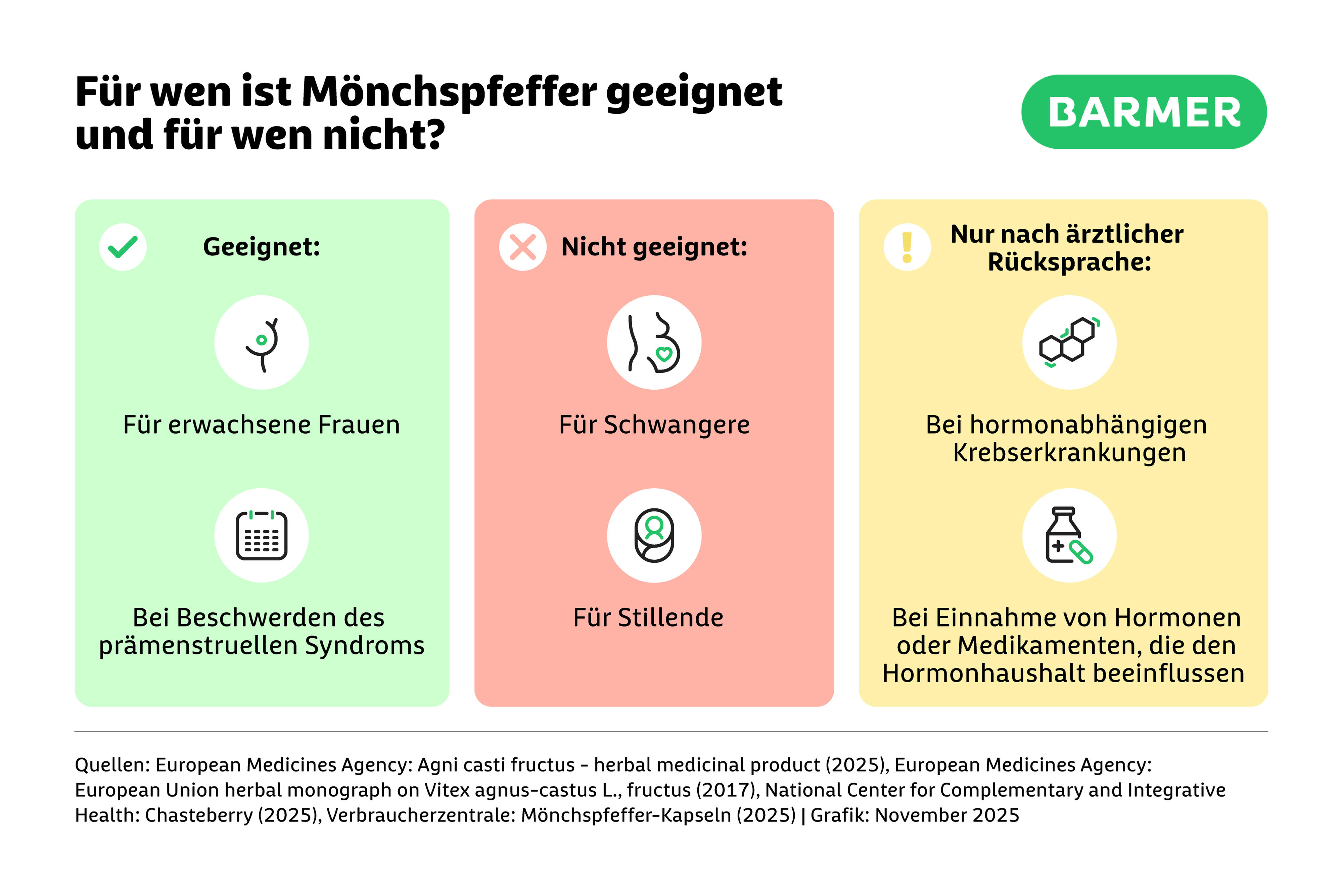 Infografik: Für wen ist Mönchspfeffer geeignet und für wen nicht?