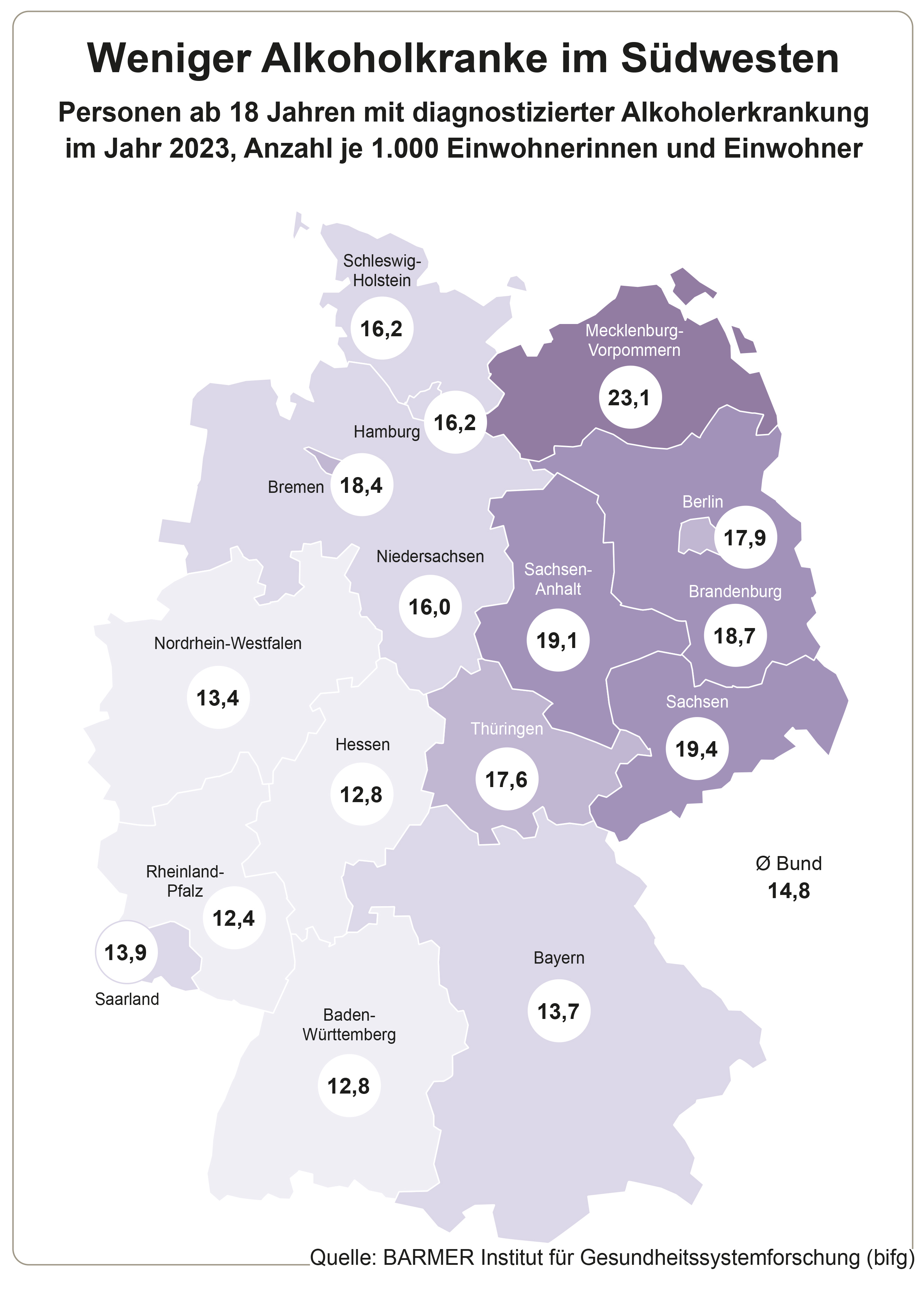 Die Grafik zeigt die Rate der Alkoholkranken, aufgeteilt nach Bundesländern