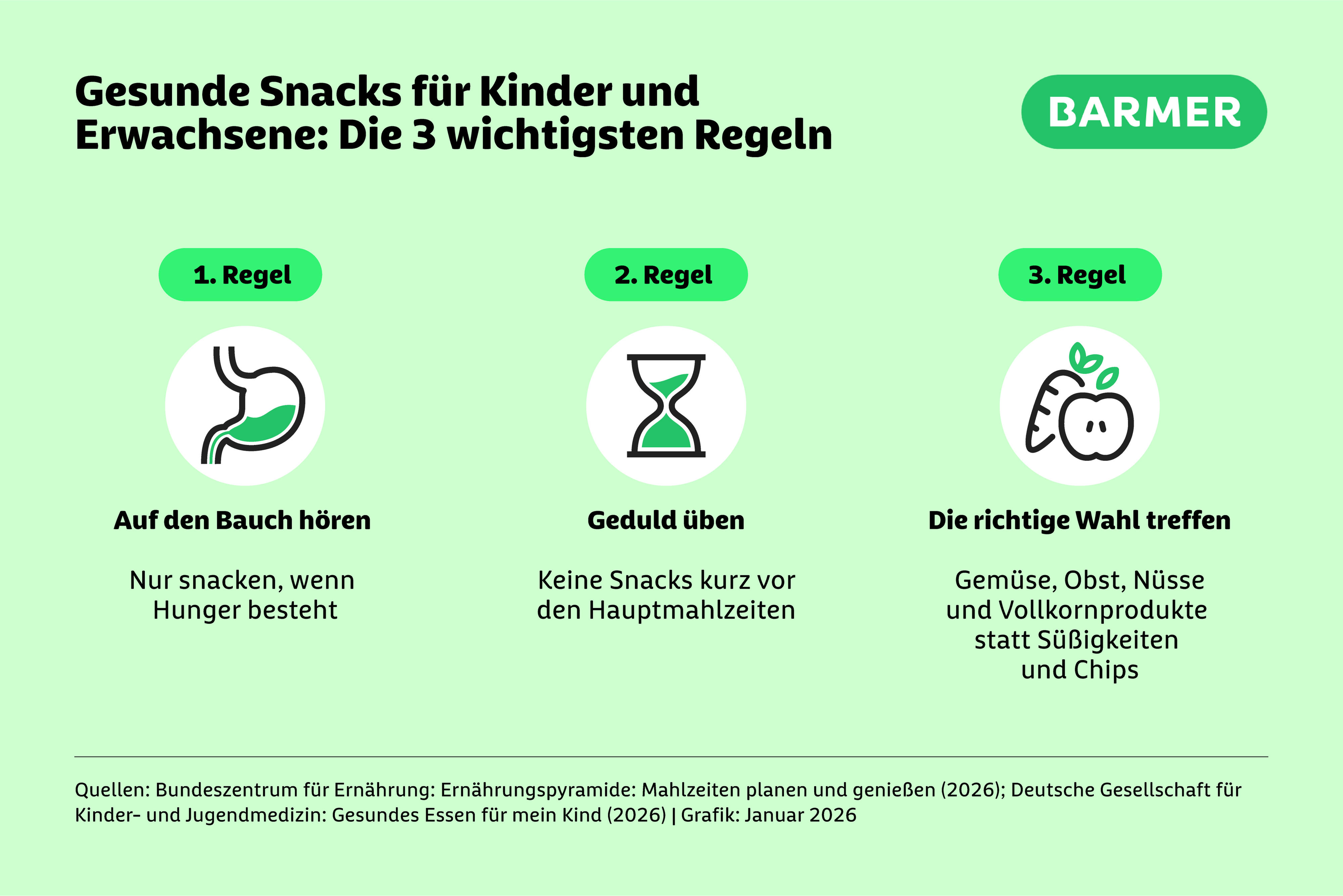Gesunde Snacks: Wer nur ein paar einfache Regeln beachtet, snackt gesünder muss keinen Heißhunger aushalten.