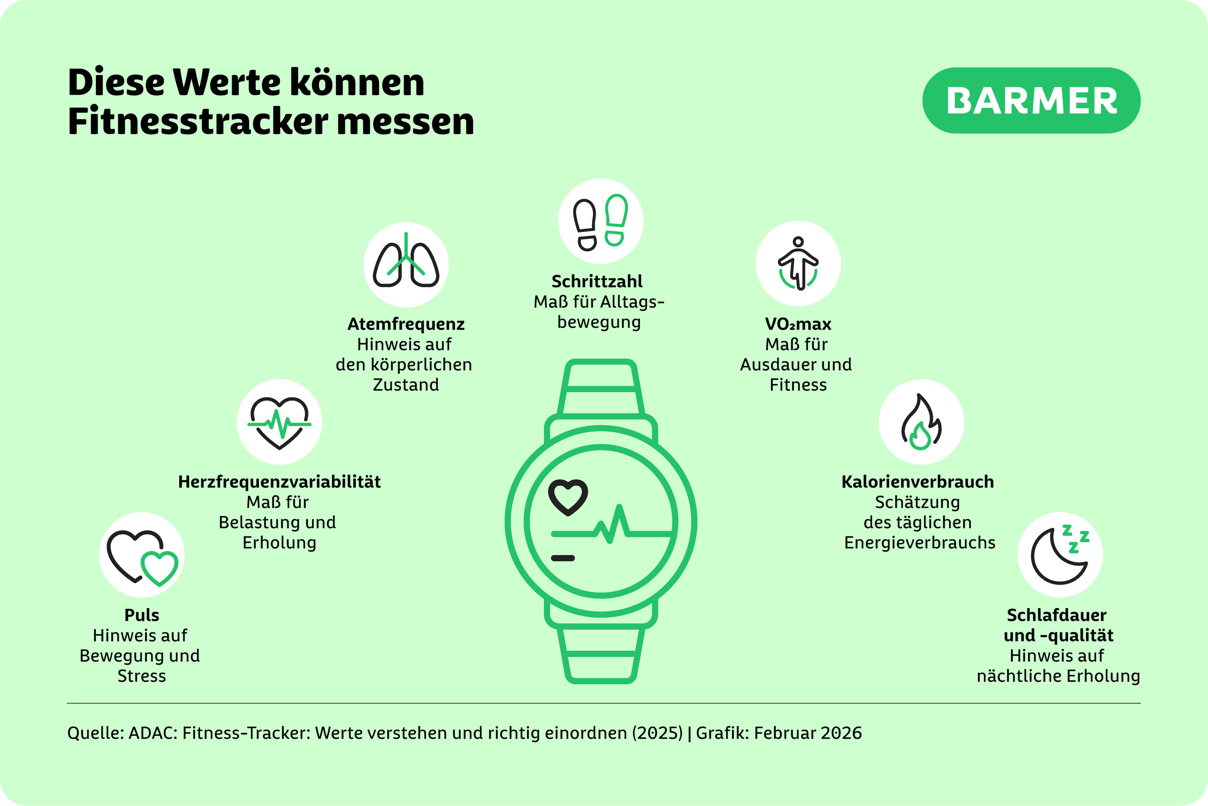 Von Herzfrequenz bis Schlafqualität: Fitnesstracker können Gesundheits- und Fitnessdaten messen und aufzeichnen.