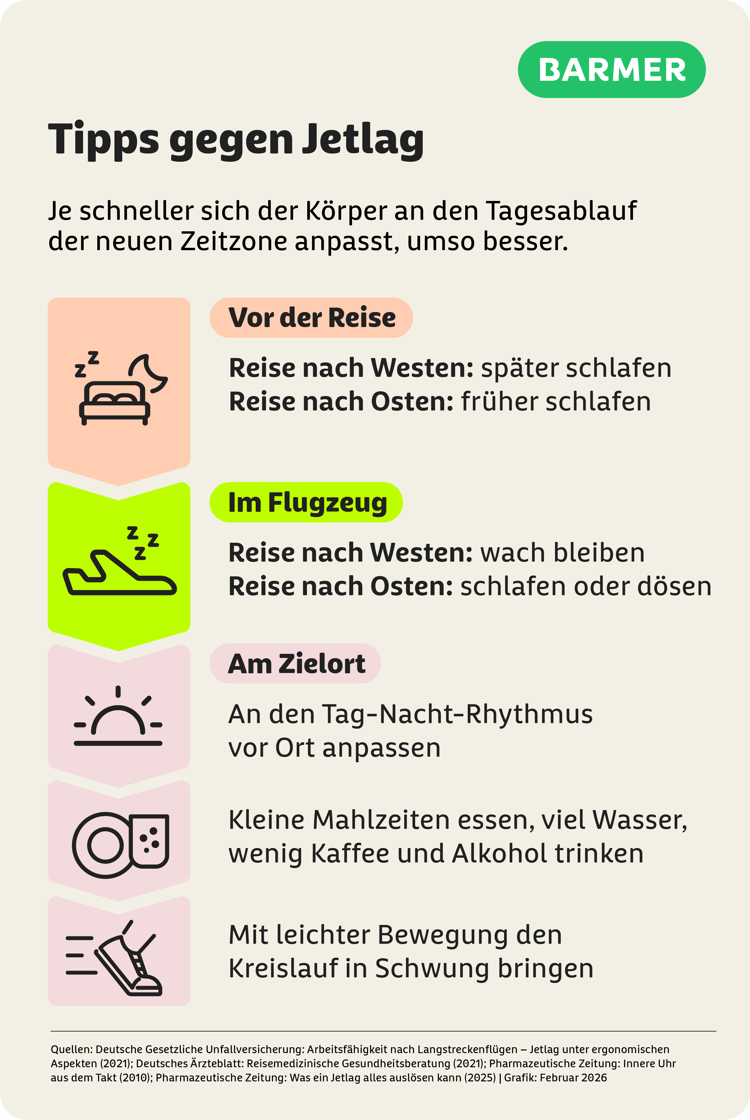 Tipps gegen Jetlag: Mit cleverer Vorbereitung und kleinen Tricks kommst du schneller im neuen Zeitzonenrhythmus an.