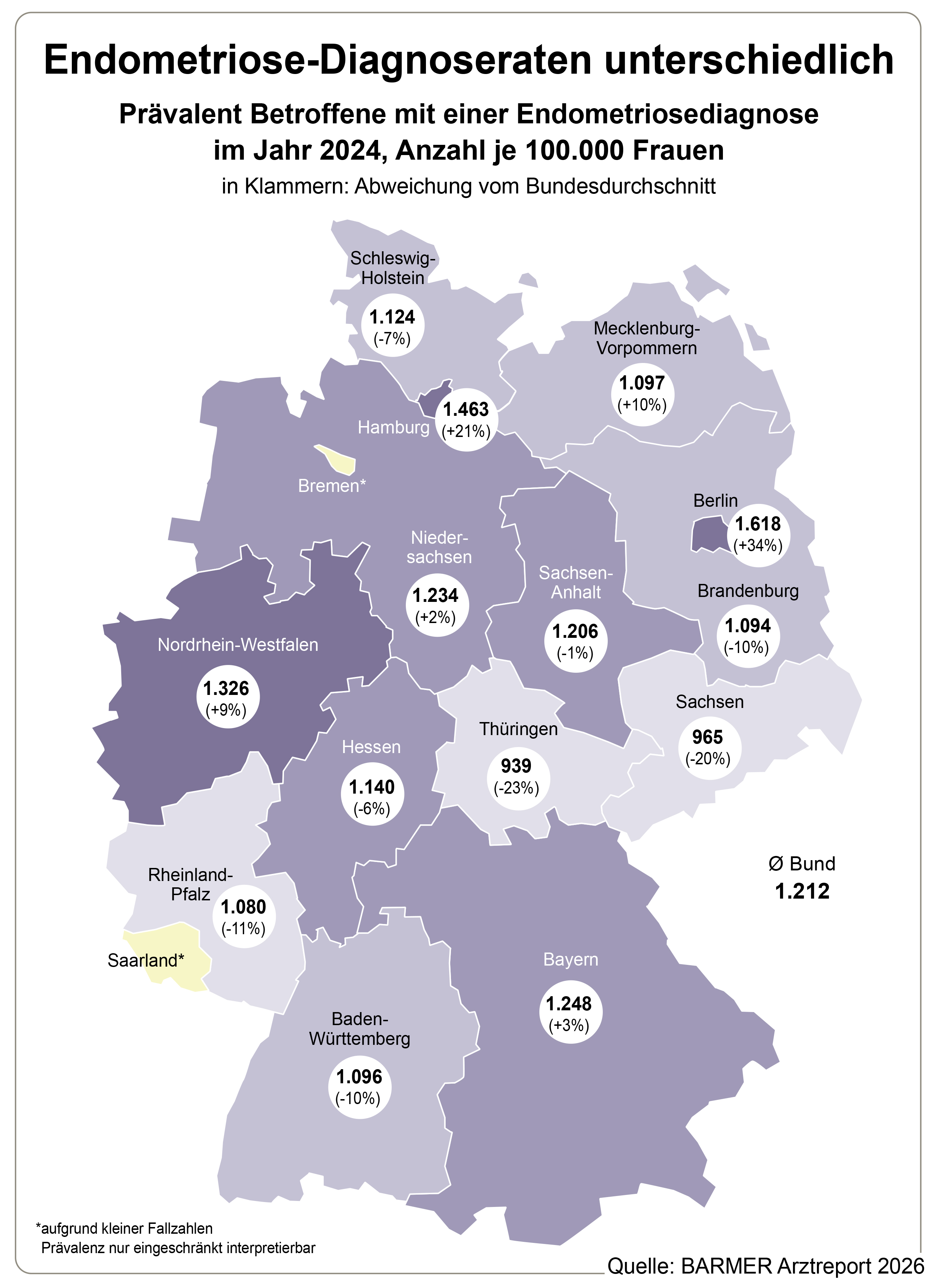 Endometriose-Betroffene in Deutschland 2024 