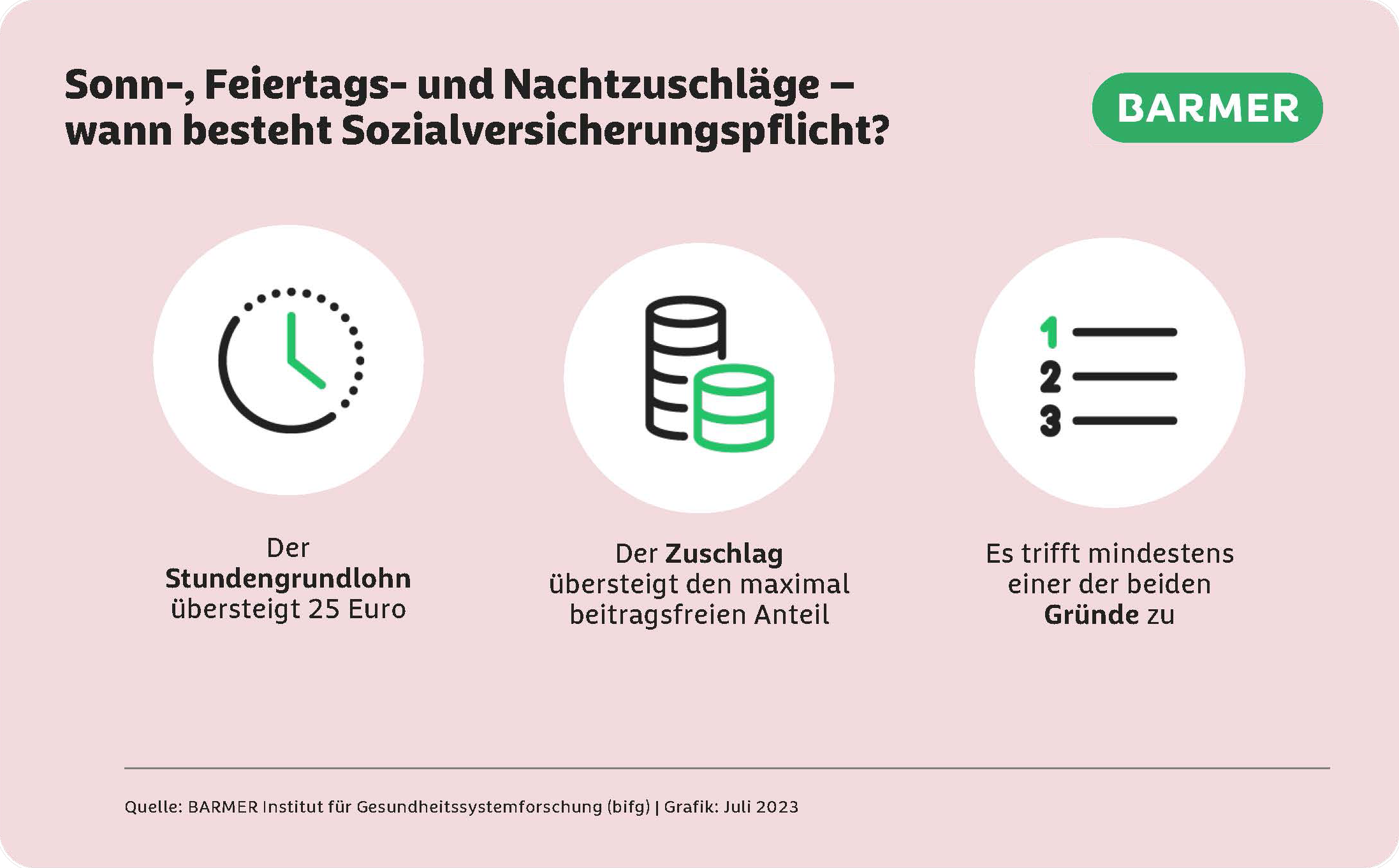 Infografik: Wann sind Zulagen und Zuschläge sozialversicherungspflichtig?
