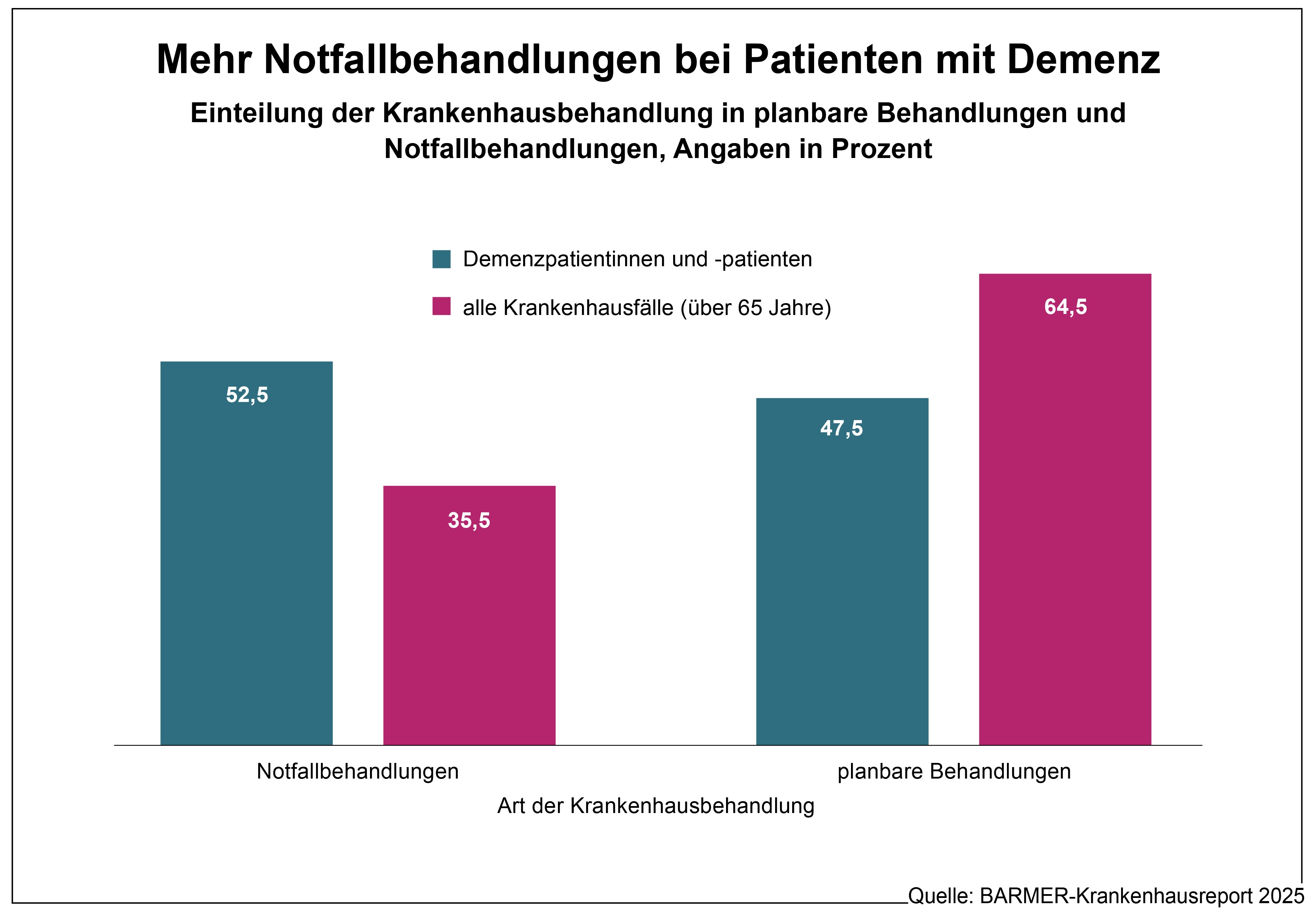 Grafik Krankenhausreport Newsletter NRW