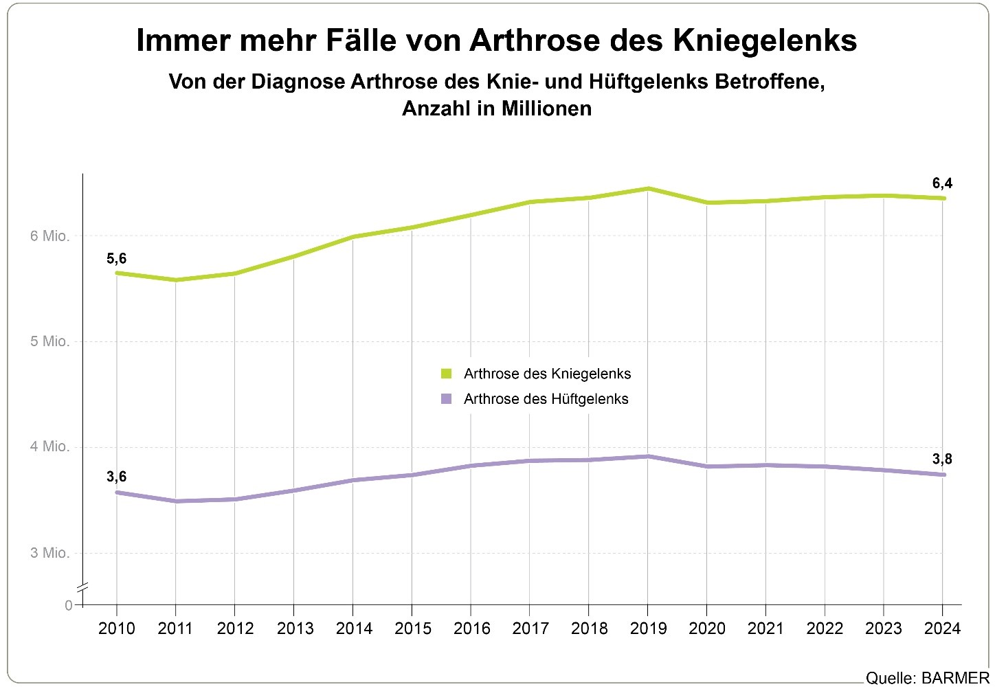 Grafik GLAD Newsletter NRW