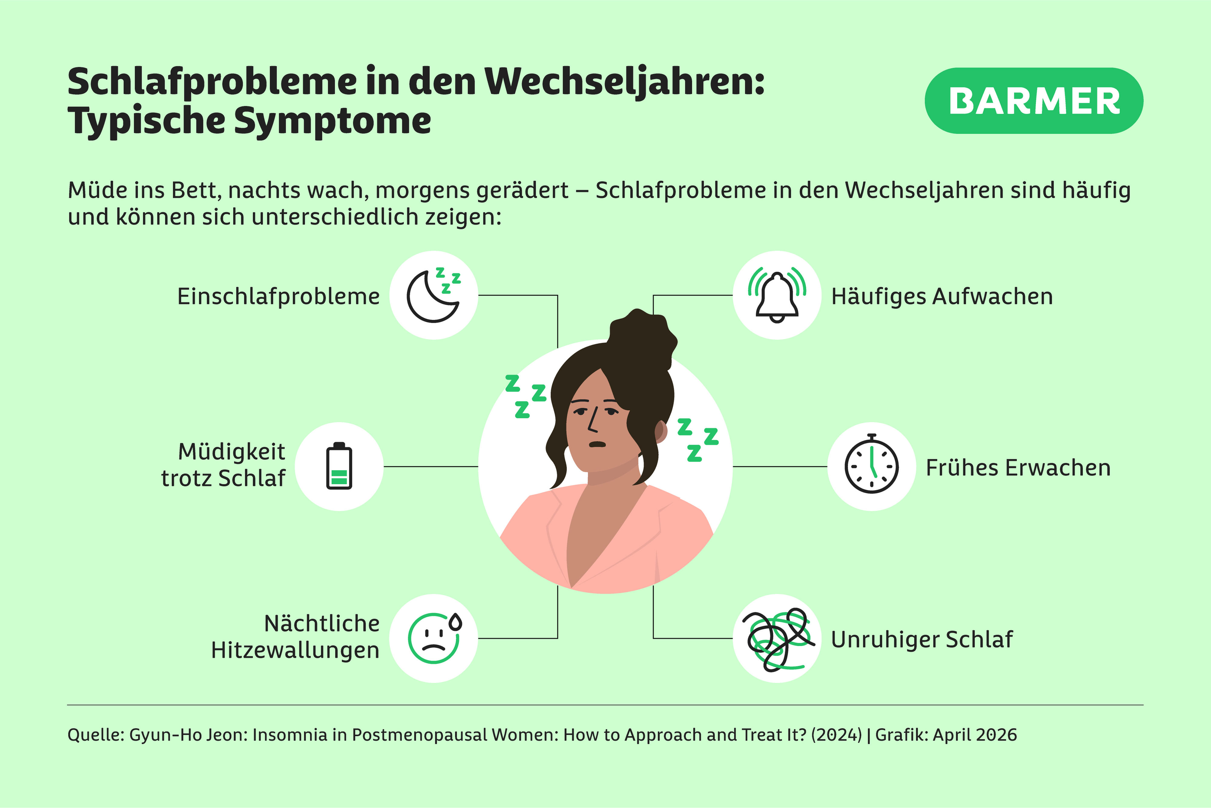 Viele Frauen können in den Wechseljahren schlechter schlafen. Typisch sind zum Beispiel häufiges Aufwachen oder Hitzewallungen in der Nacht.