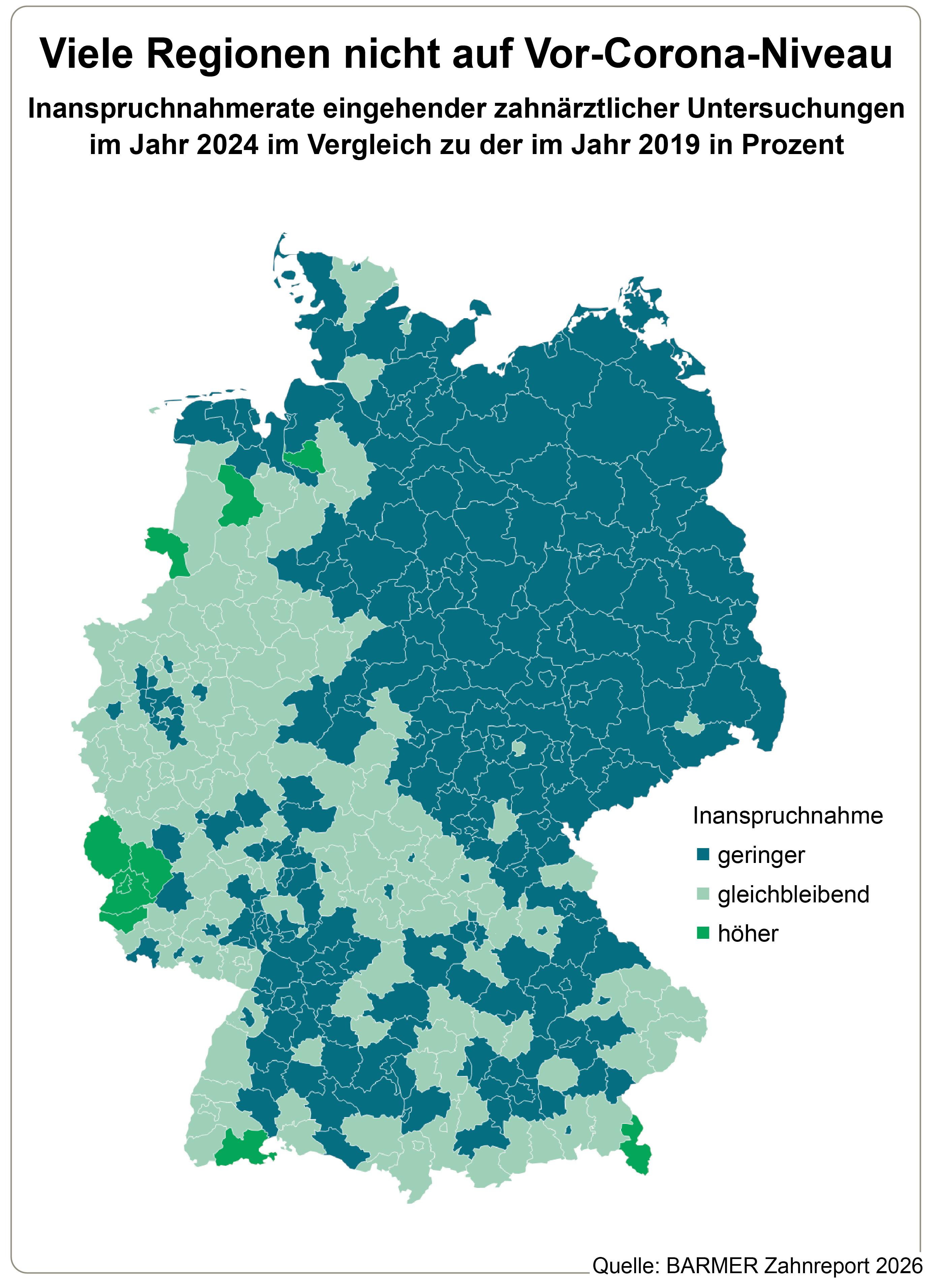 Die Grafik zeigt die Inanspruchnahmerate eingehender zahnärztlicher Untersuchungen im Jahr 2024 im Vergleich zu der im Jahr 2019 in Prozent.