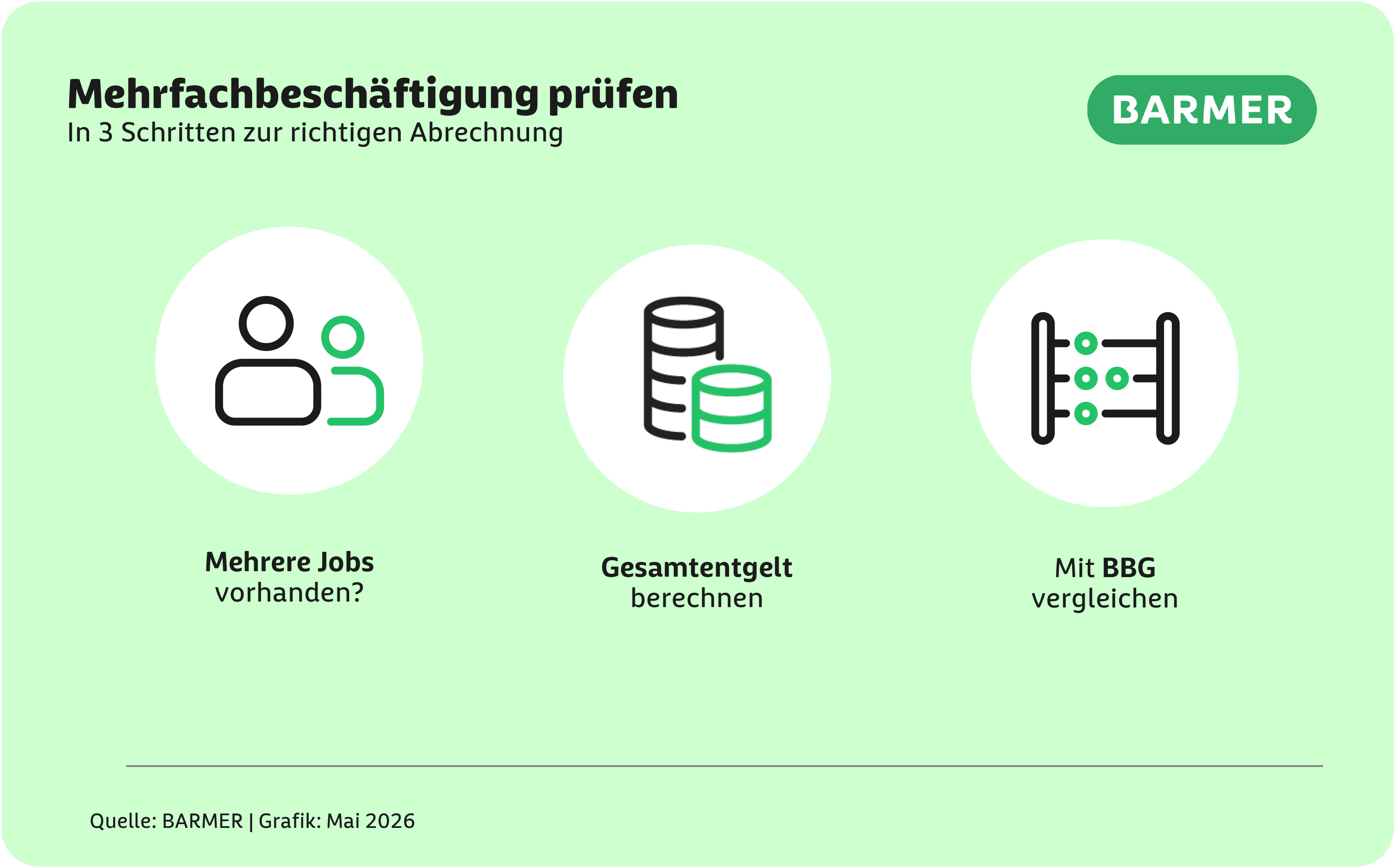 Infografik: Mehrfachbeschäftigung prüfen - In drei Schritten zur richtigen Abrechnung