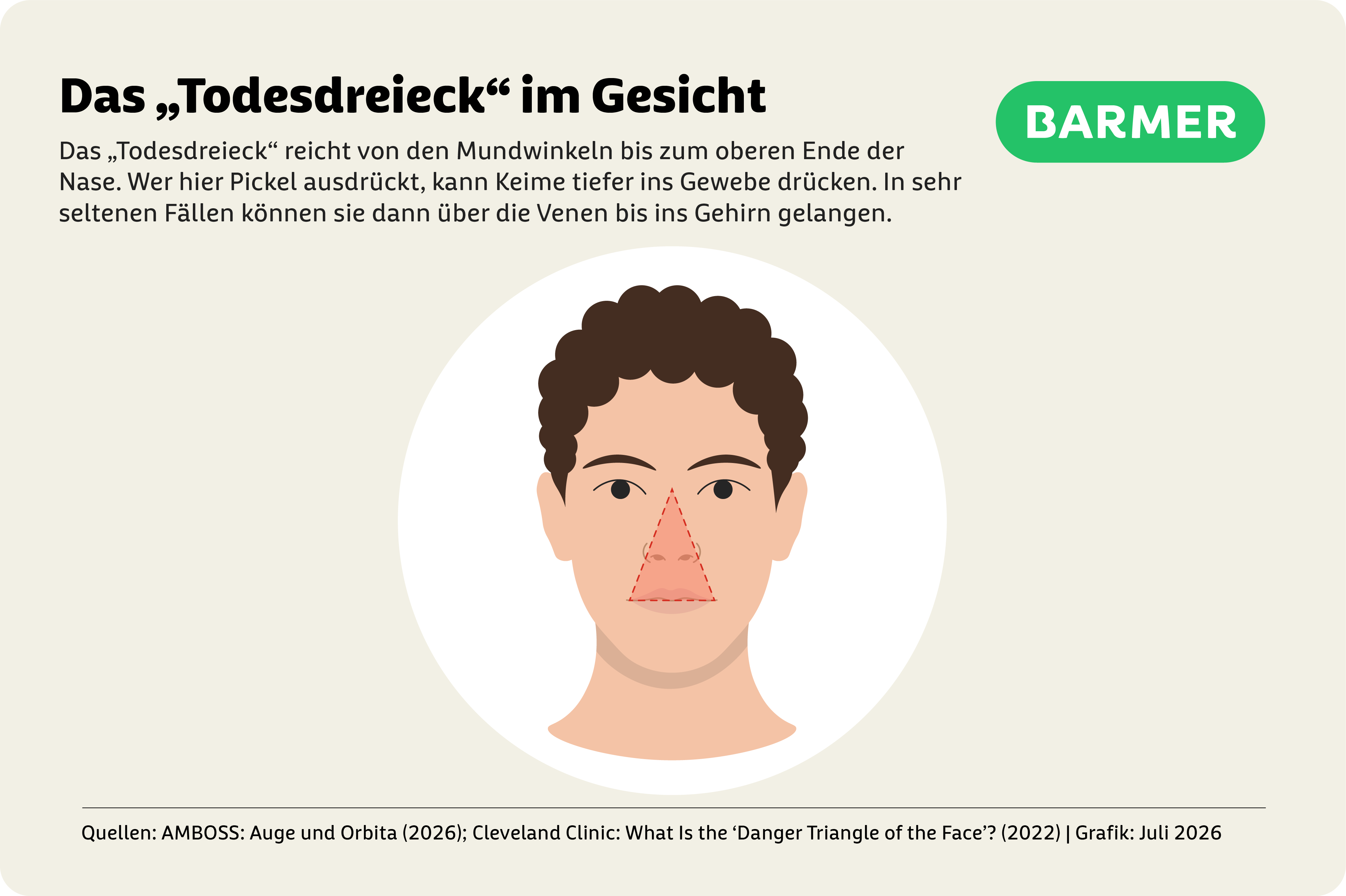 Pickel ausdrücken? Im sogenannten Todesdreieck kann das mehr schaden als nützen.