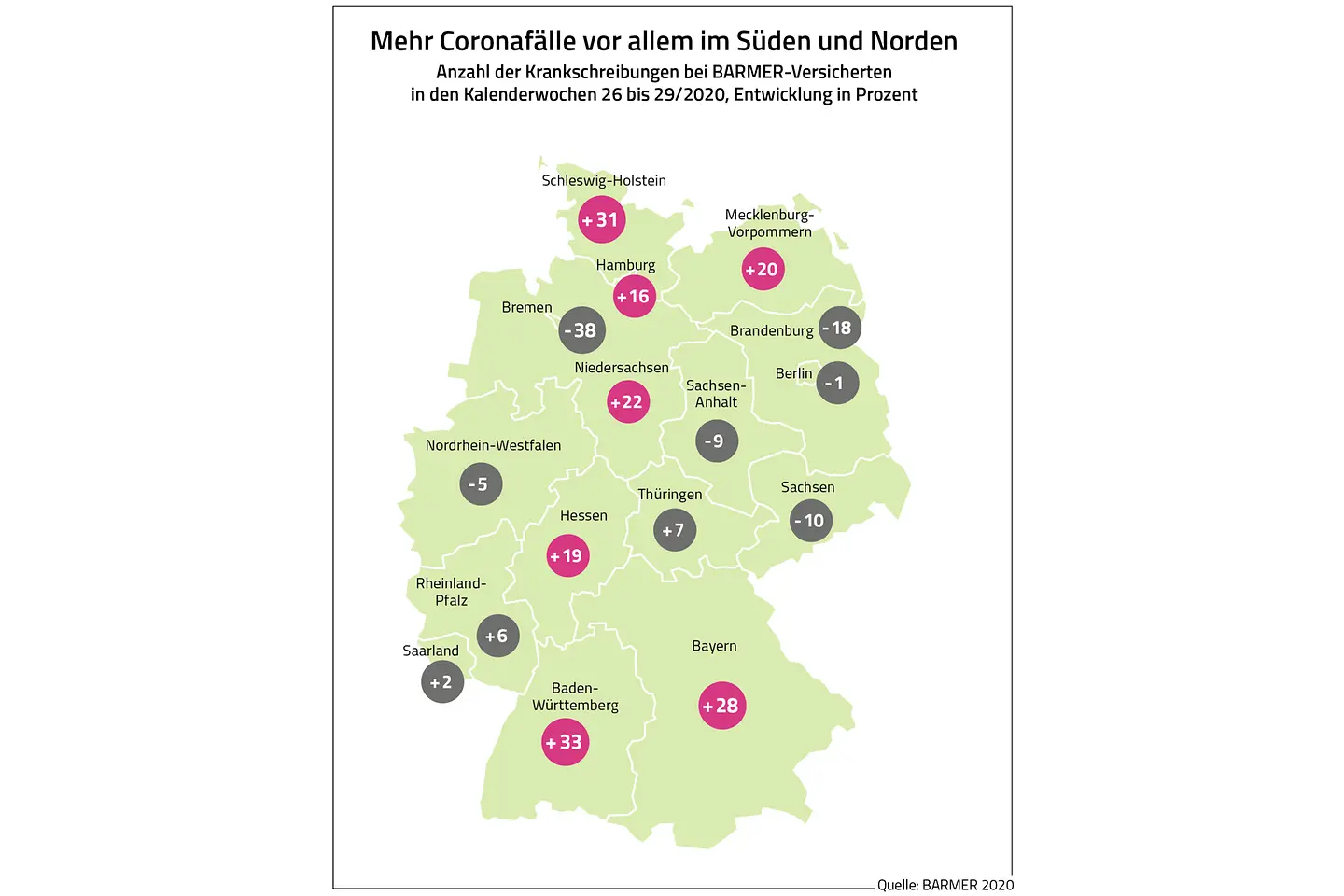 Die Abbildung zeigt die Entwicklung der Krankschreibungen ​in den Kalenderwochen 26 bis 29 nach Bundesländern.