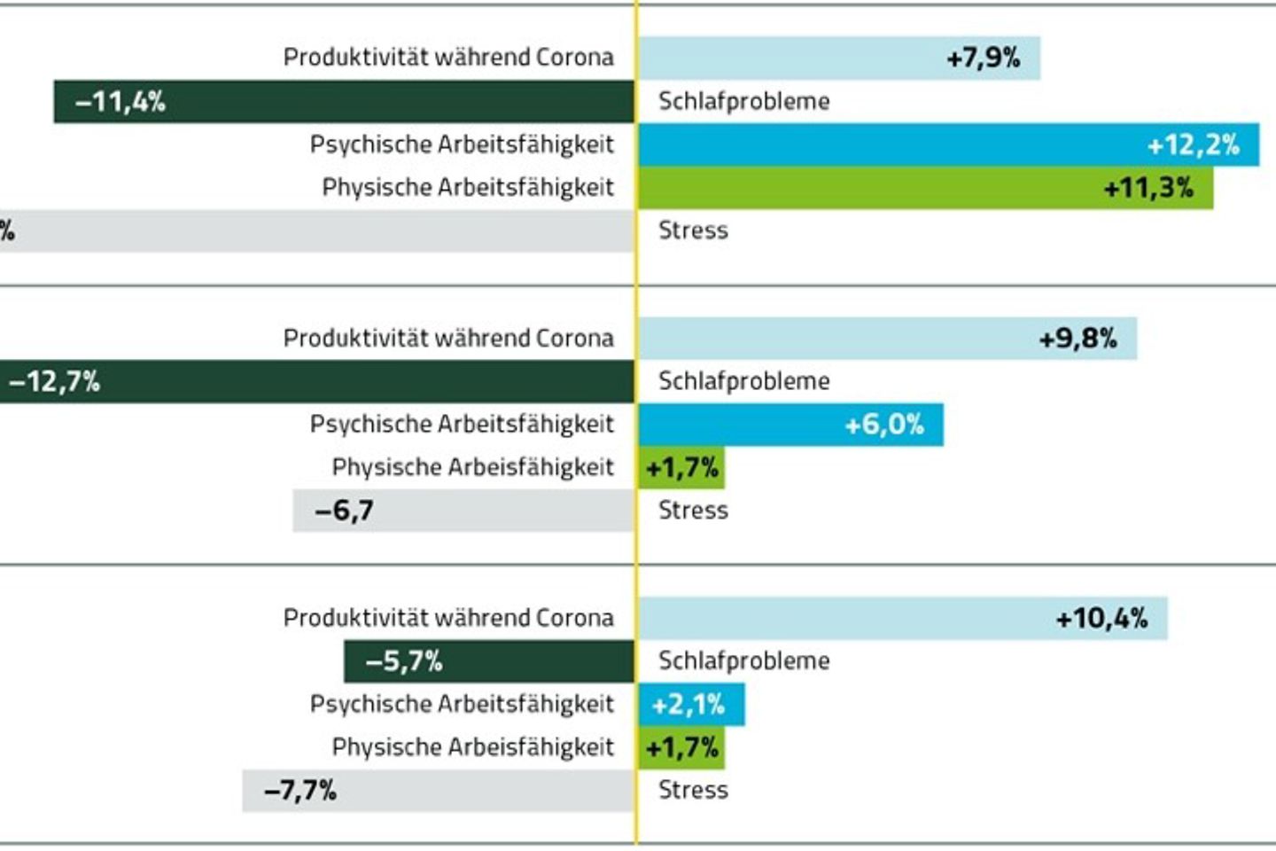 Infographik Gesundheit und Performanz von mobilen Beschäftigten