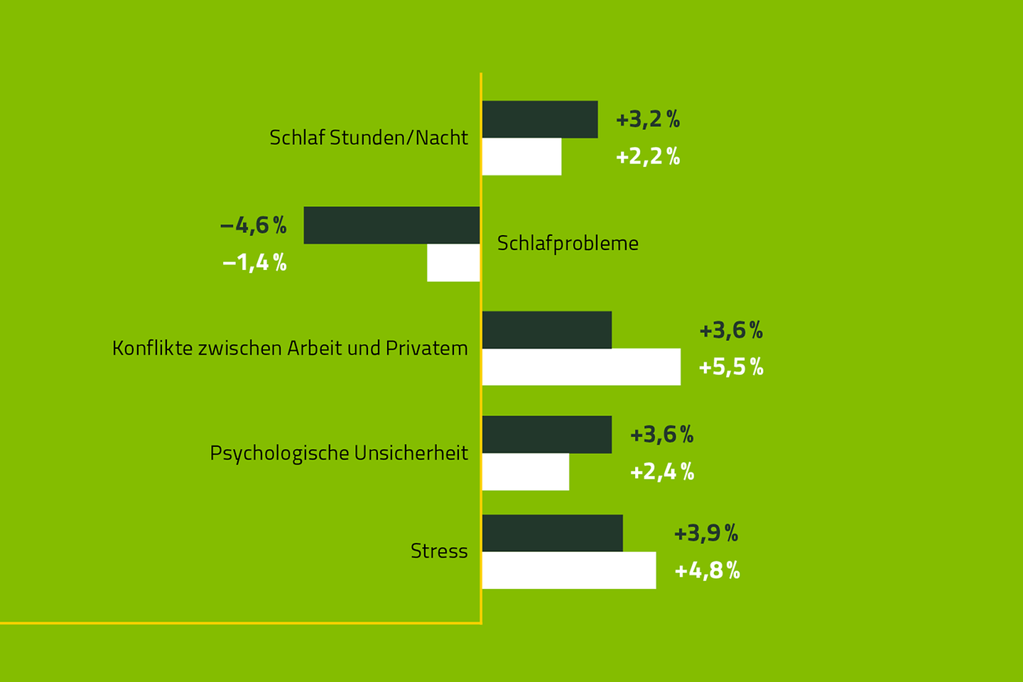 Infografik Gesundheit und Performanz mobiler Beschäftigter