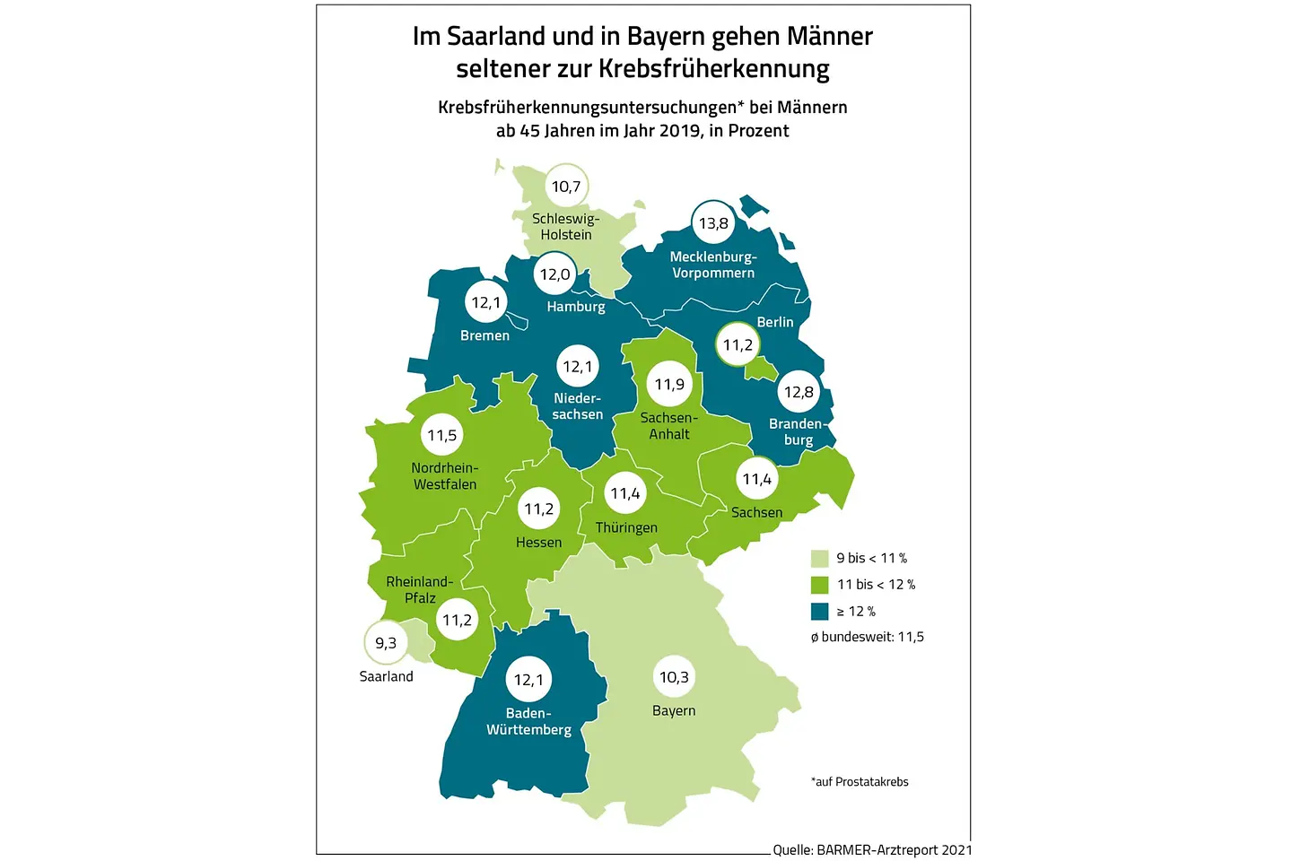 Die Grafik zeigt den Anteil von Männern je Bundesland, die zur Krebsfrüherkennung gehen.