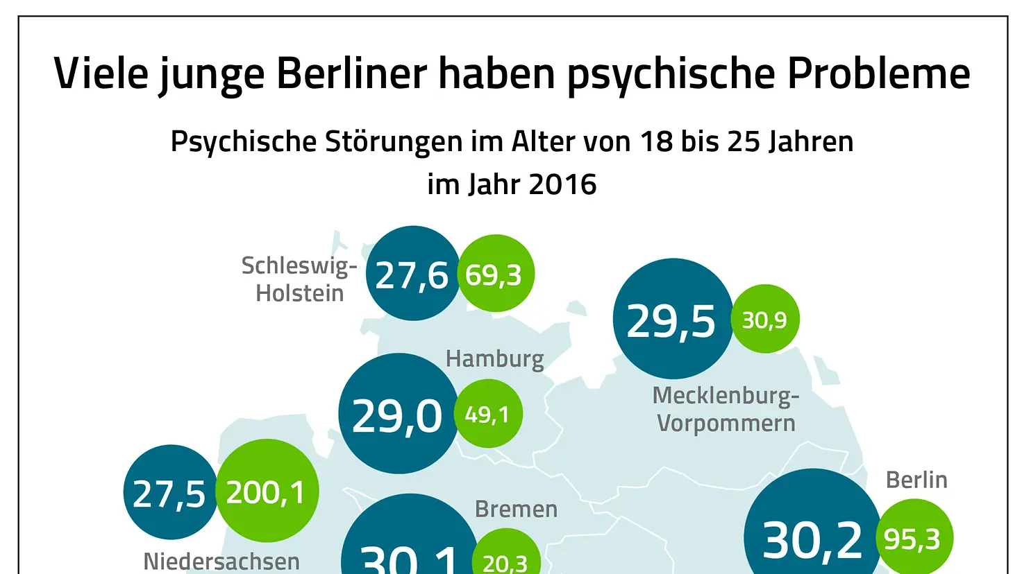 Die Grafik zeigt die die Anzahl der psychischen Störungen im Alter von 18 bis 25 Jahren im Jahr 2016.