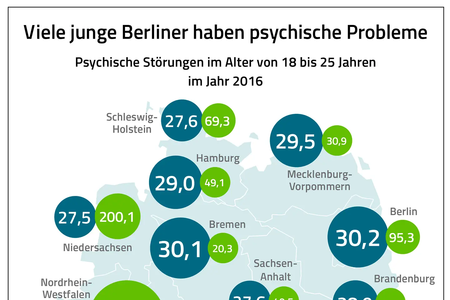 Die Grafik zeigt die die Anzahl der psychischen Störungen im Alter von 18 bis 25 Jahren im Jahr 2016.