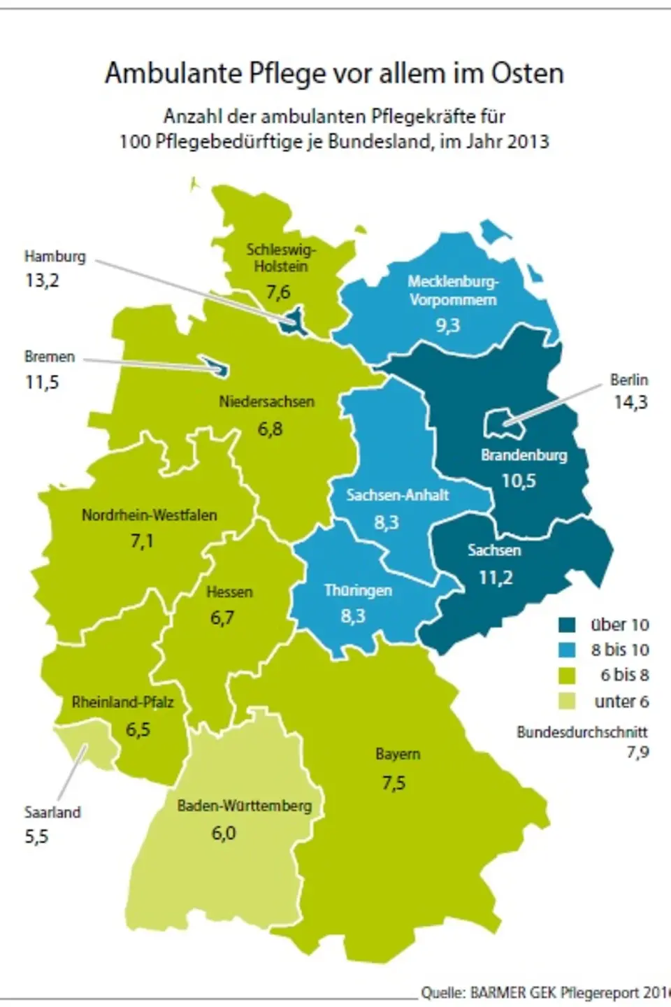 Grafik Anzahl ambulanter Pflegekräfte je Bundesland 2013