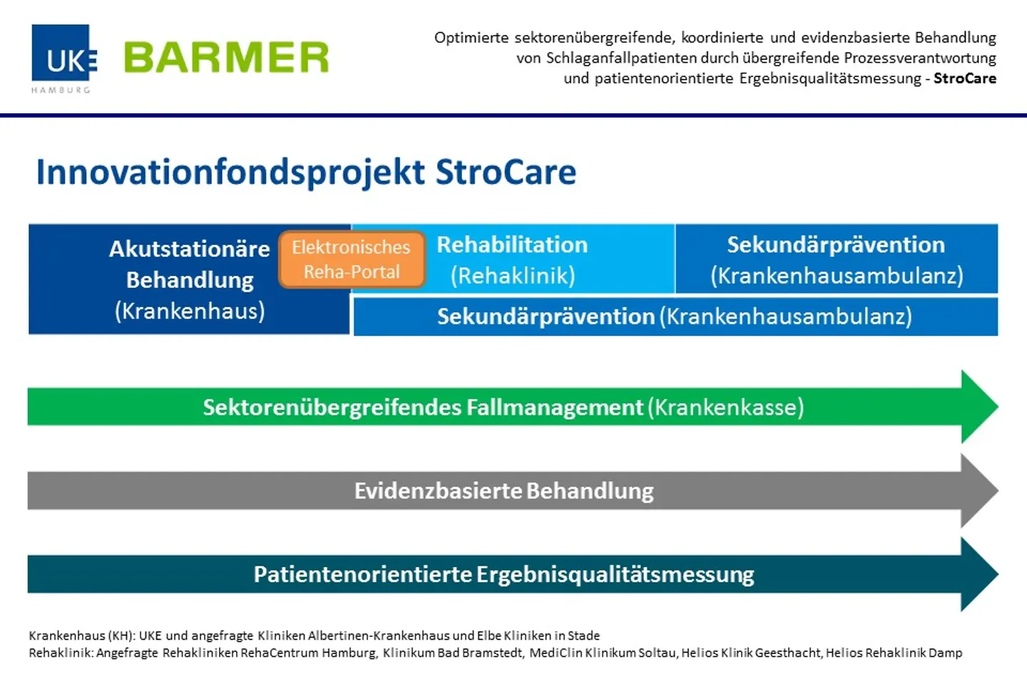 Innovationsfondsprojekt StroCare