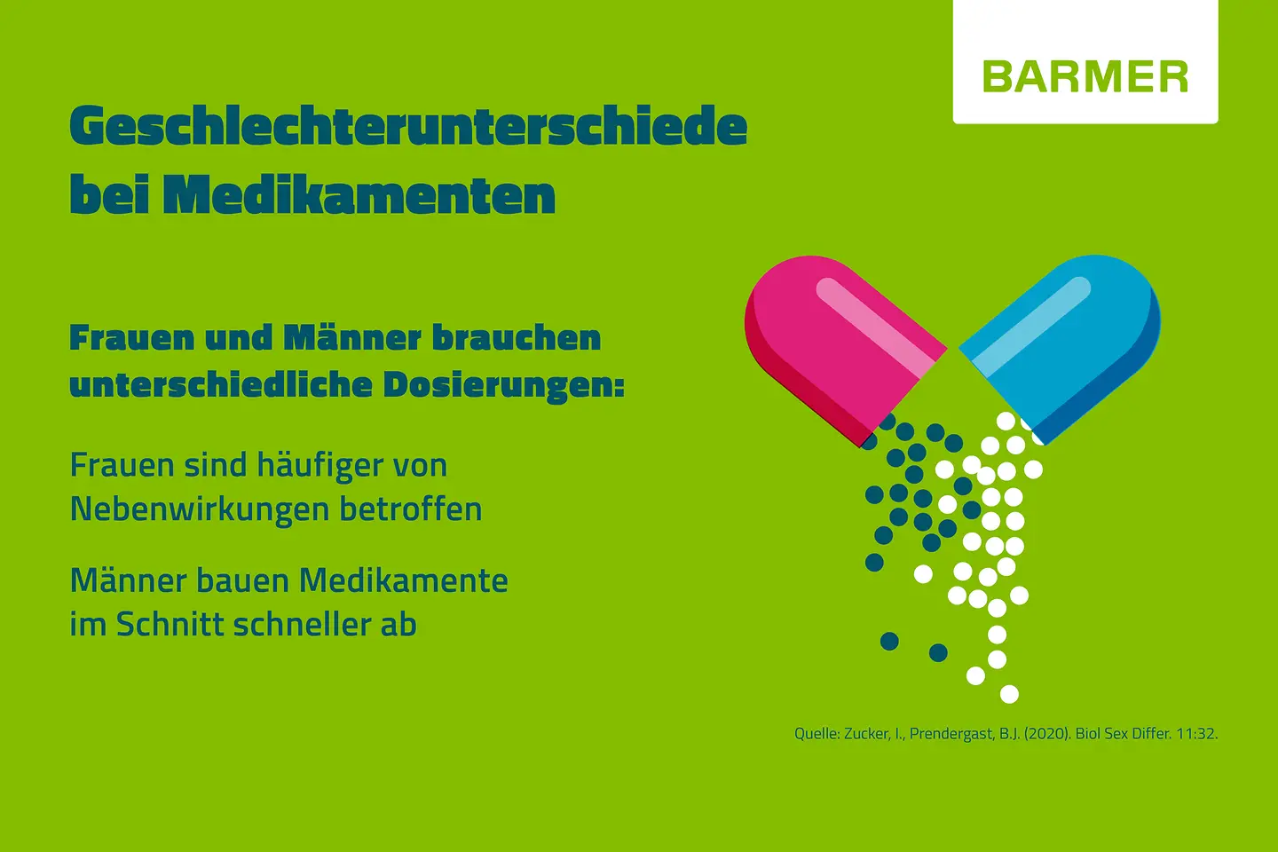 Geschlechterunterschiede bei Medikamenten