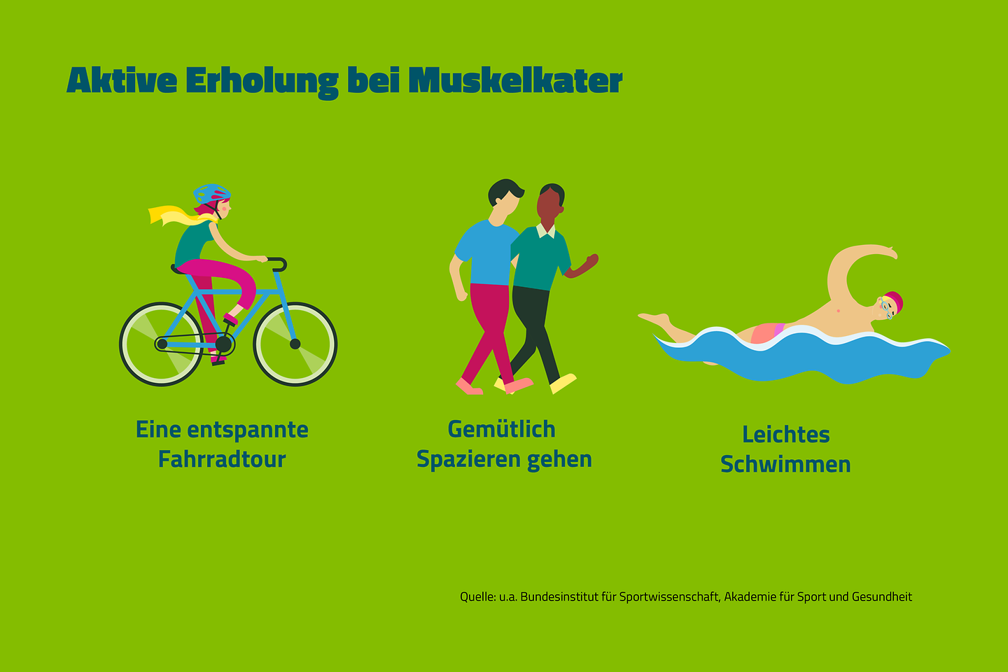 Aktive Erholung bei Muskelkater