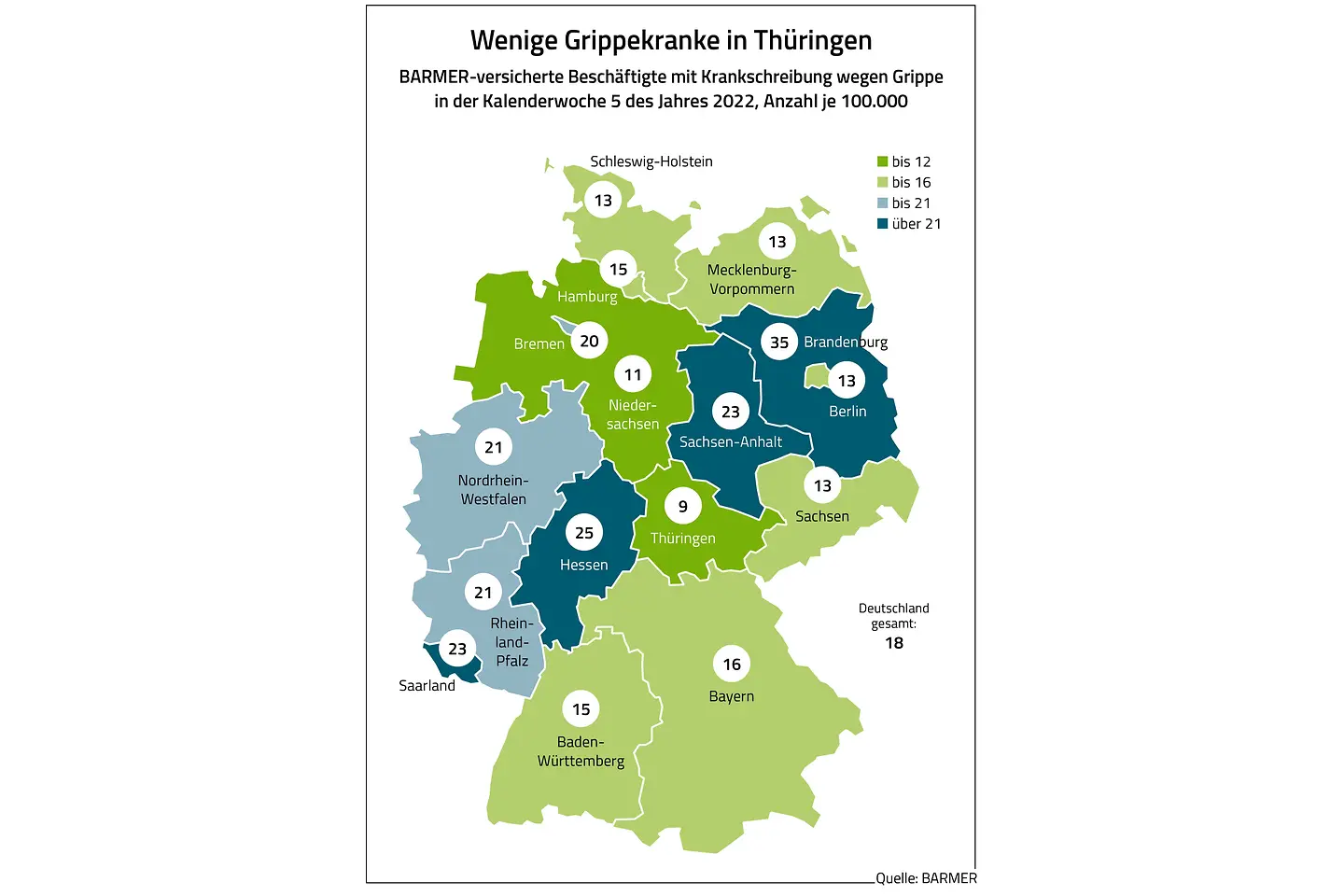 Die Grafik zeigt die Anzahl der Barmer-versicherten Beschäftigten mit Krankschreibung wegen Grippe in Woche 5 des Jahres 2022.