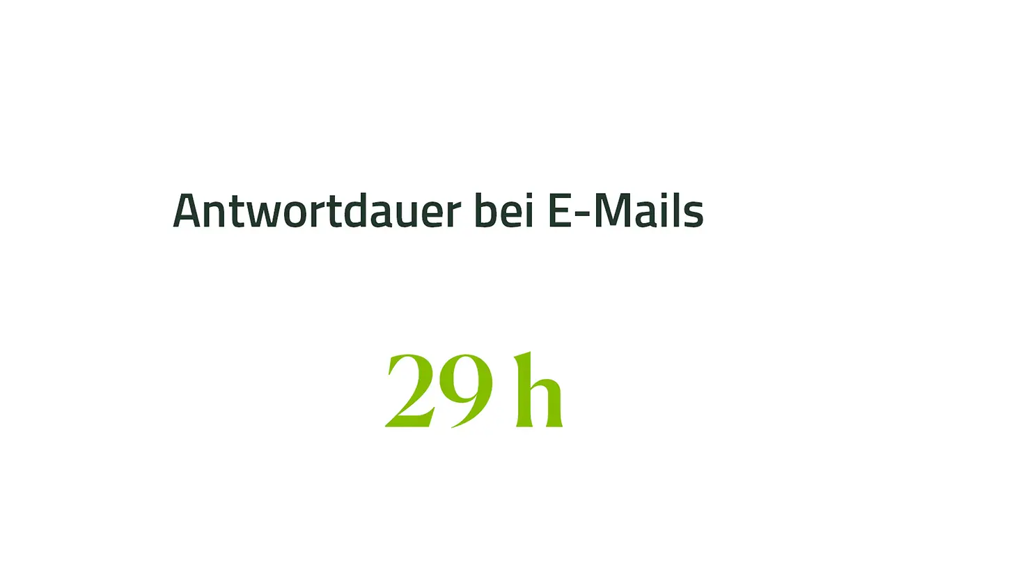 Grafik mit dem Wert 29 Stunden für die Antwortdauer bei E-Mails