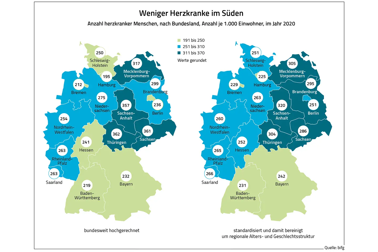 Auf der Deutschlandkarte ist dargestellt, wie viele Menschen in den jeweiligen Bundesländern eine Herzkrankheit haben