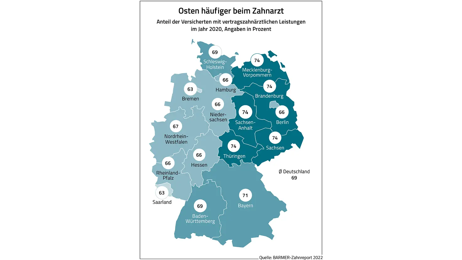 Infografik 4_Osten häufiger beim Zahnarzt