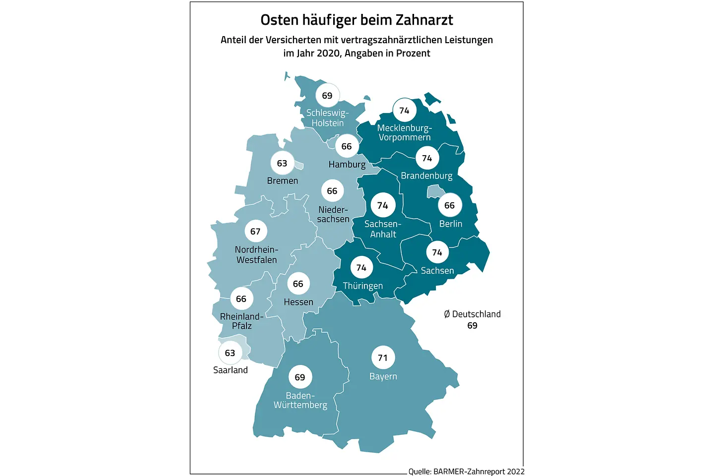 Infografik 4_Osten häufiger beim Zahnarzt