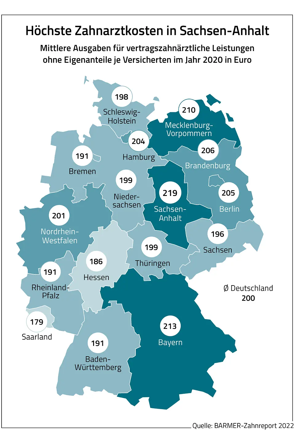 Infografik 5_Höchste Zahnkosten in Sachsen-Anhalt