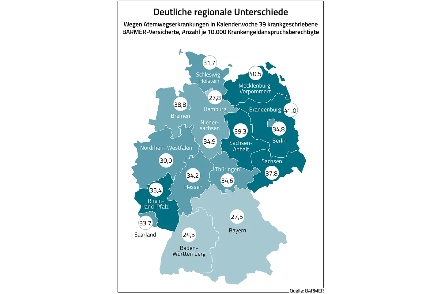 Grafik 2: Deutliche regionale Unterschiede