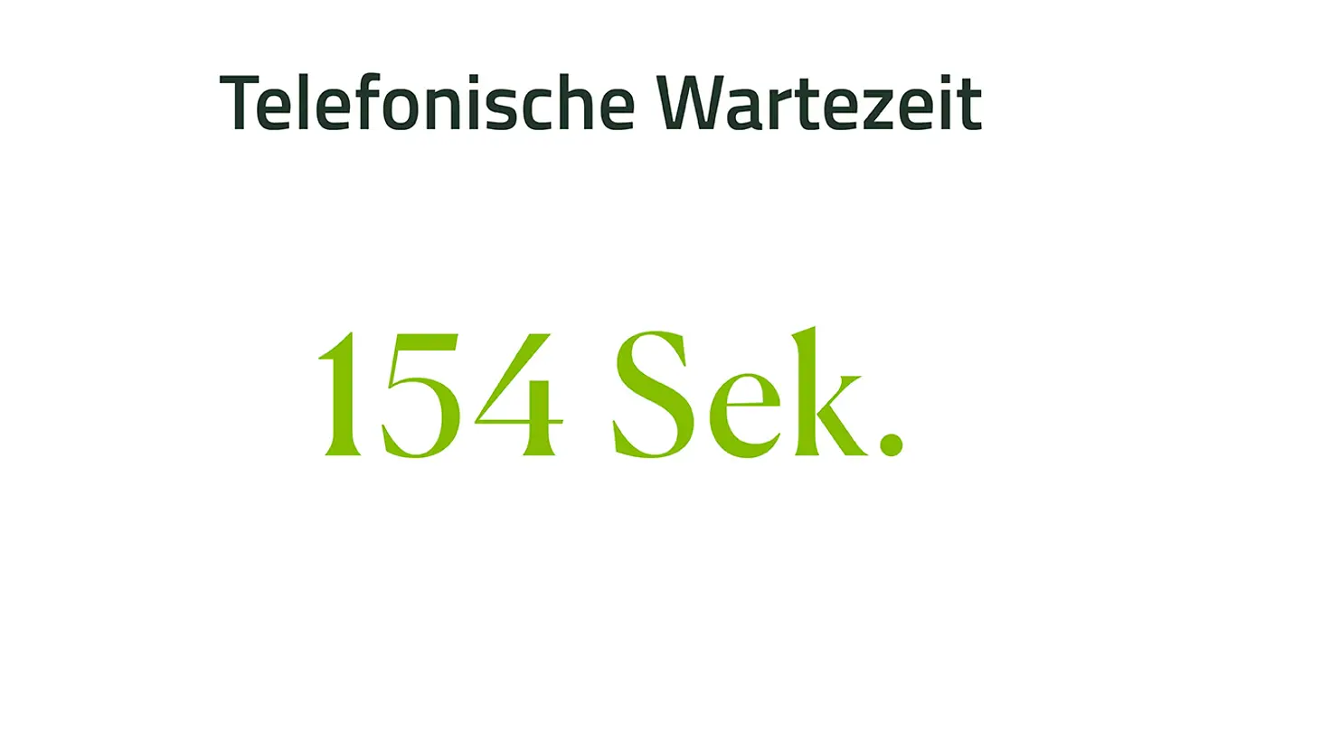 Telefonische Wartezeit 154 Sekunden