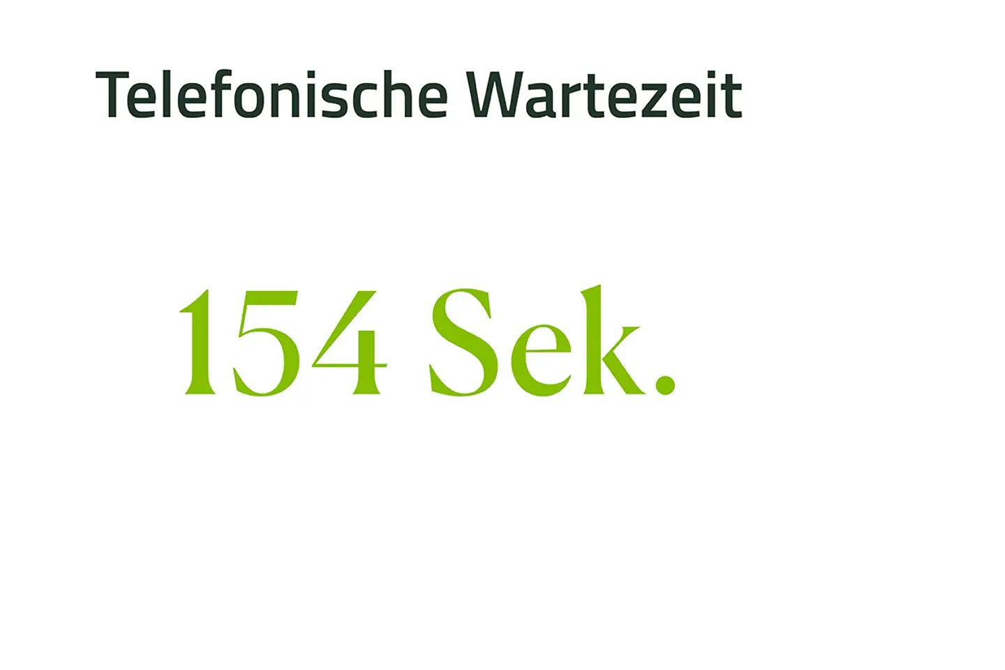 Telefonische Wartezeit 154 Sekunden