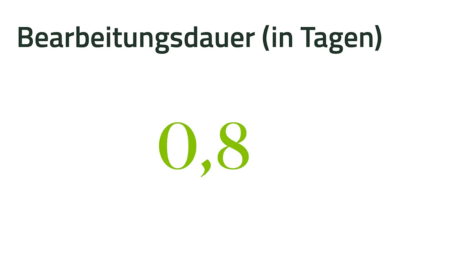 Eine Grafik zeigt den Wert 0,8 Tage für die Bearbeitungsdauer für die Anträge für Hilfsmittel.