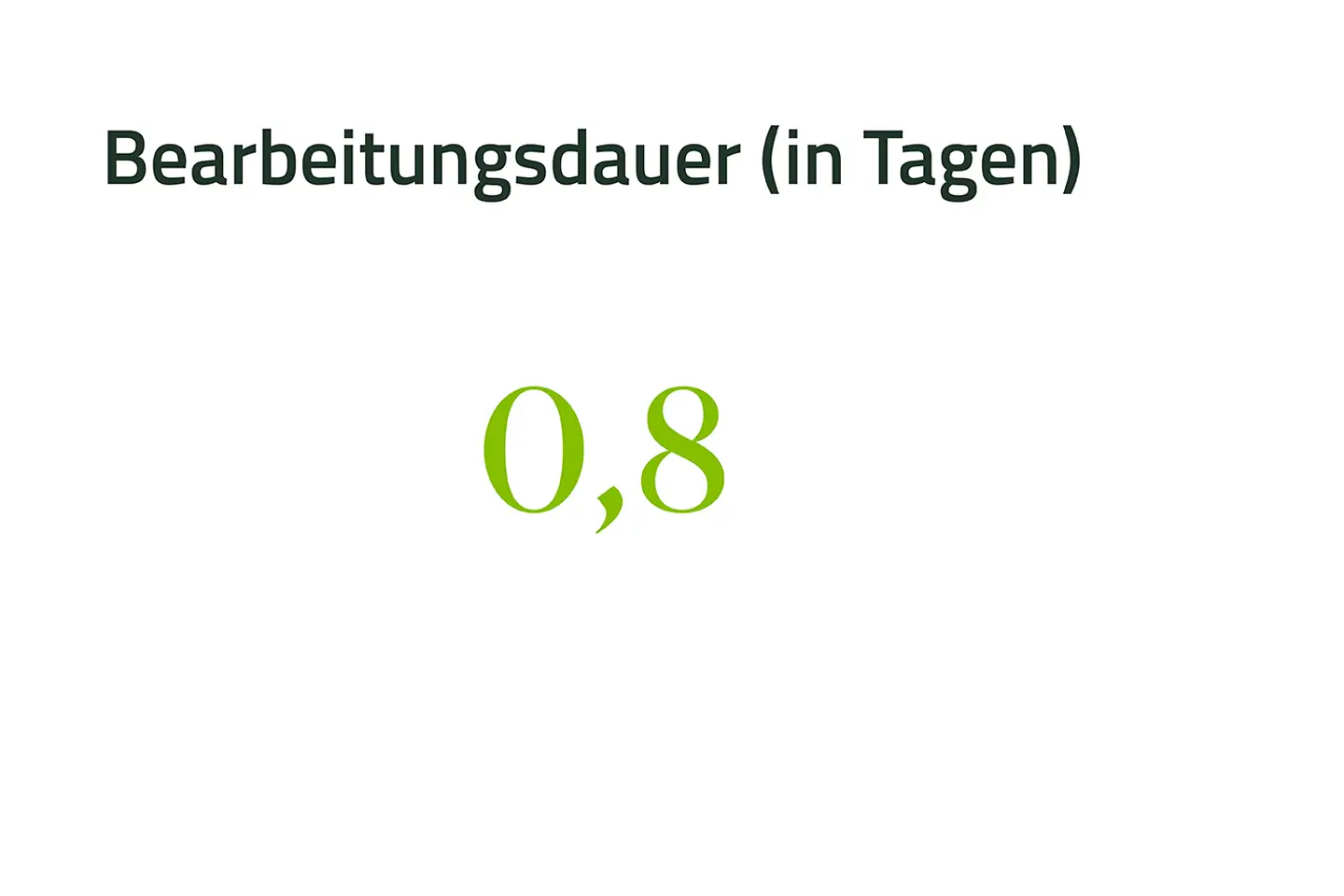 Eine Grafik zeigt den Wert 0,8 Tage für die Bearbeitungsdauer für die Anträge für Hilfsmittel.