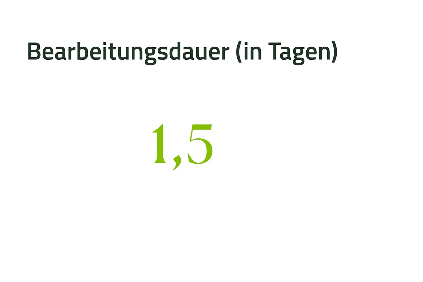 Eine Grafik zeigt den Wert 2 - 2,5 Tage für die Bearbeitungsdauer für die Anträge für Zahnersatz.