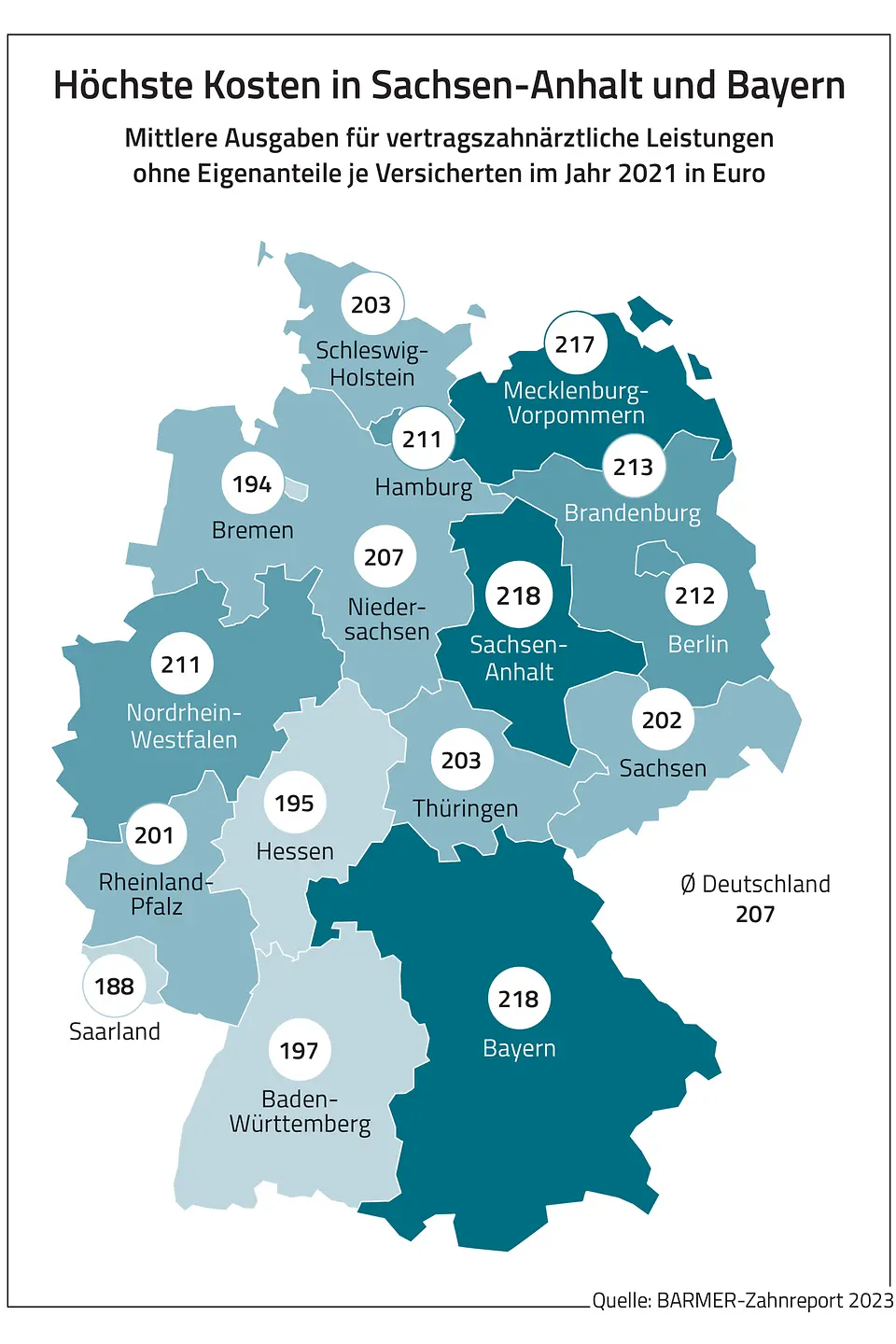 Zu sehen ist die Grafik "Höchste Kosten in Sachsen-Anhalt und Bayern"