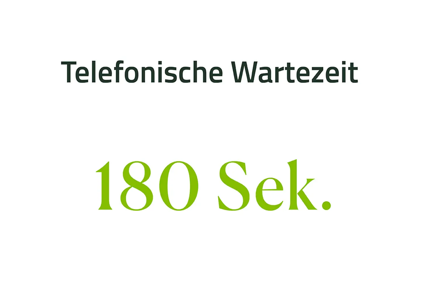 Telefonische Wartezeit 180 Sekunden